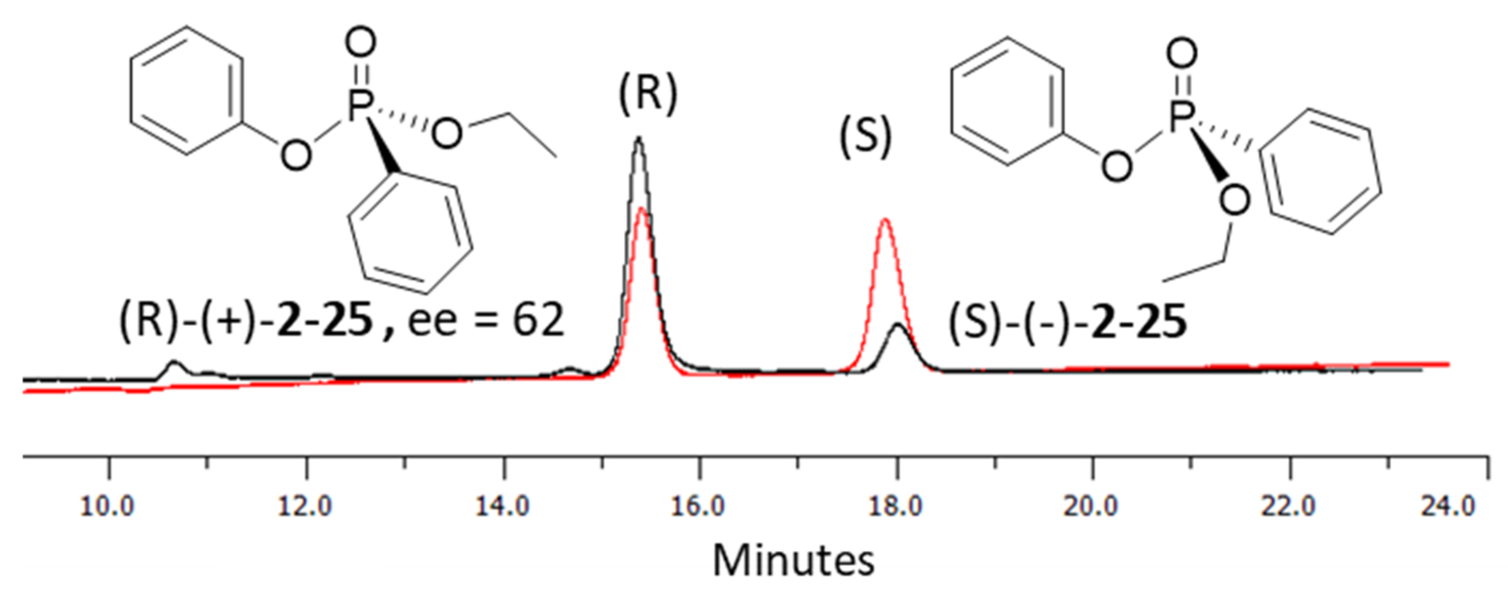 Molecules 26 03661 g002