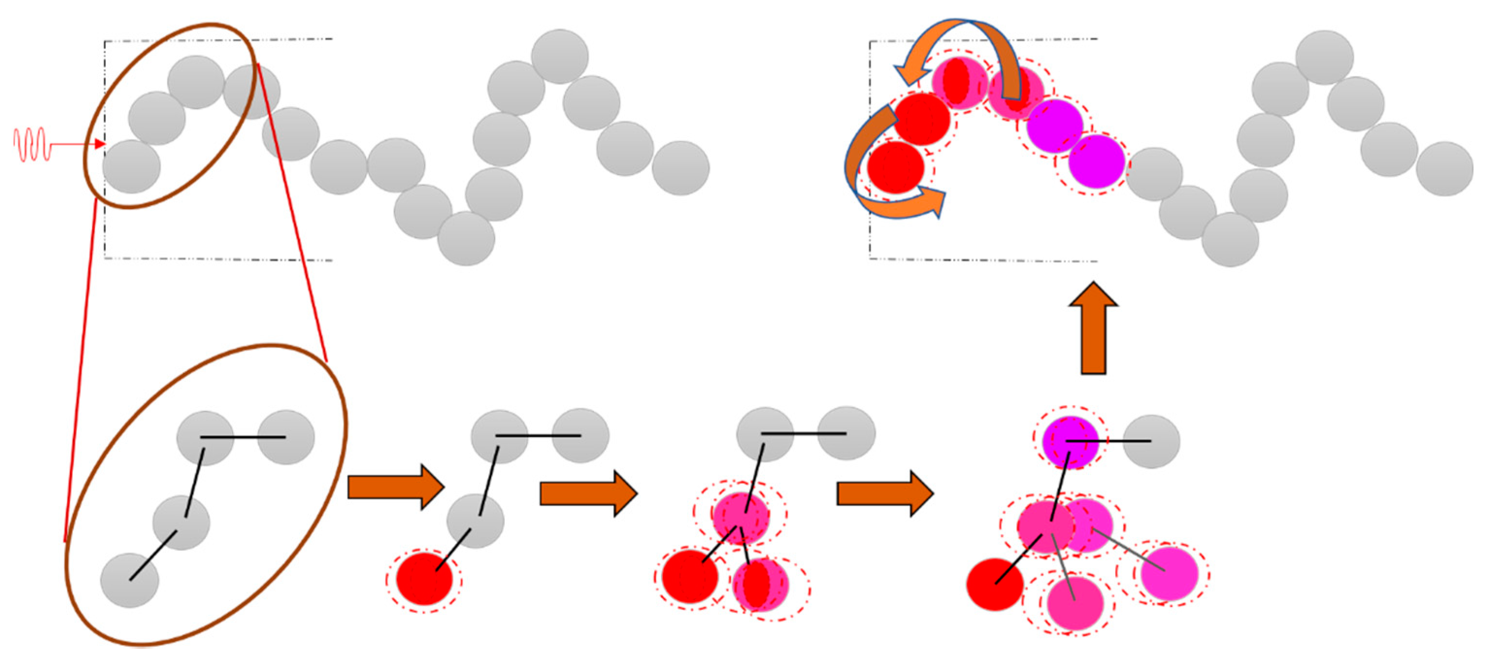 Molecules 26 03686 g003