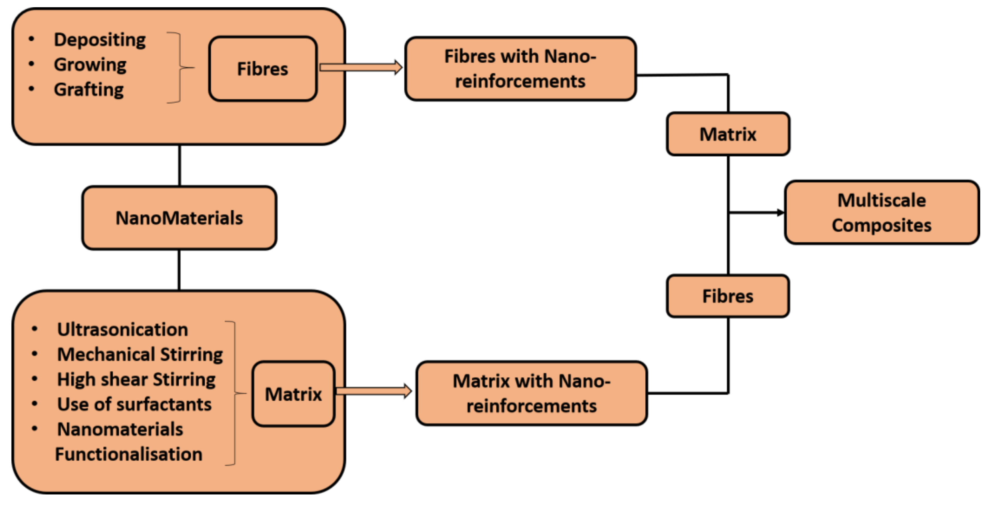 Molecules 26 03686 g005