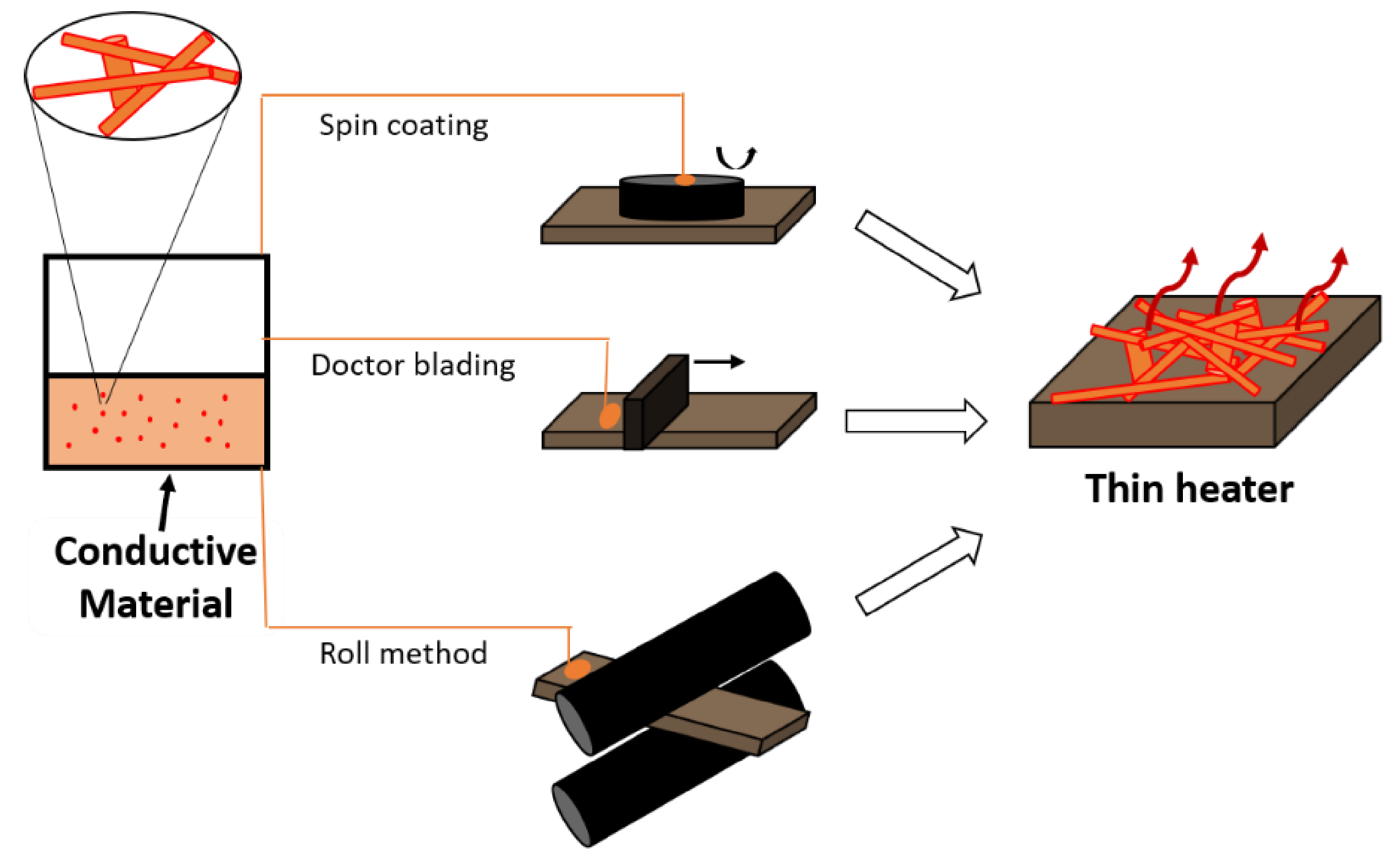 Molecules 26 03686 g007