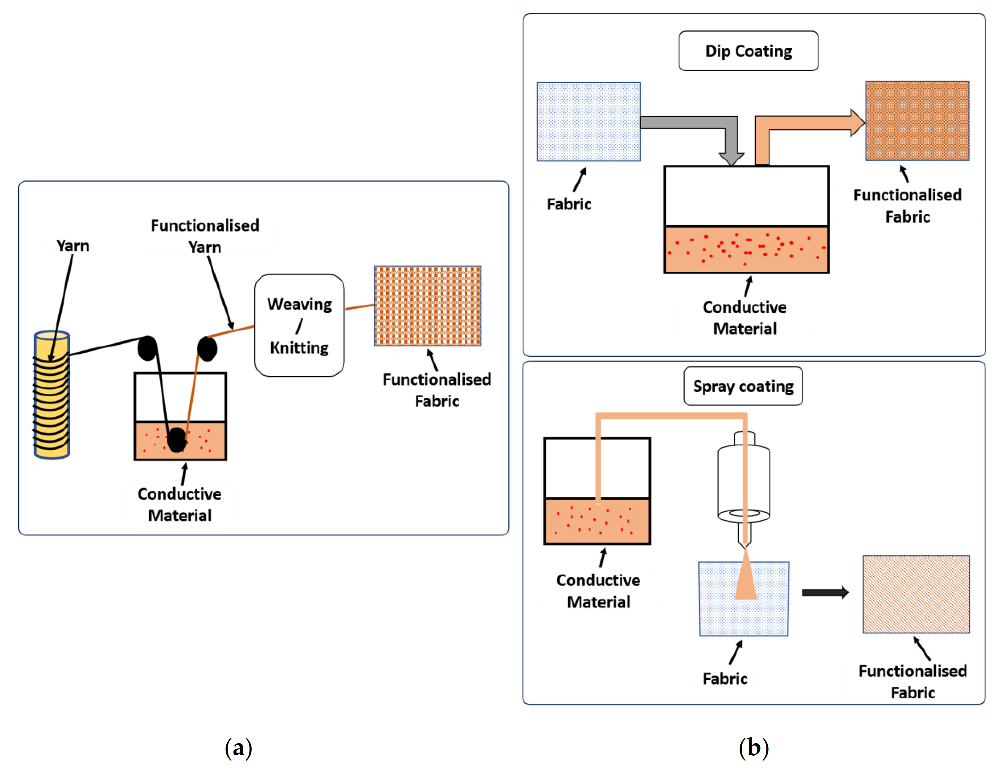 Molecules 26 03686 g008