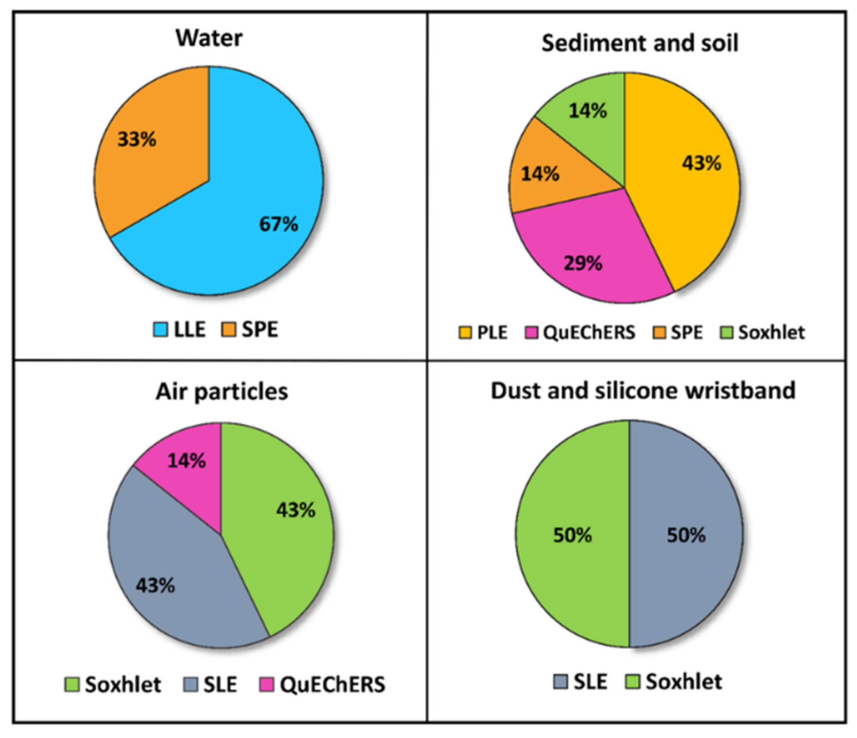 Molecules 26 03688 g003 Molecules 26 03688 g003