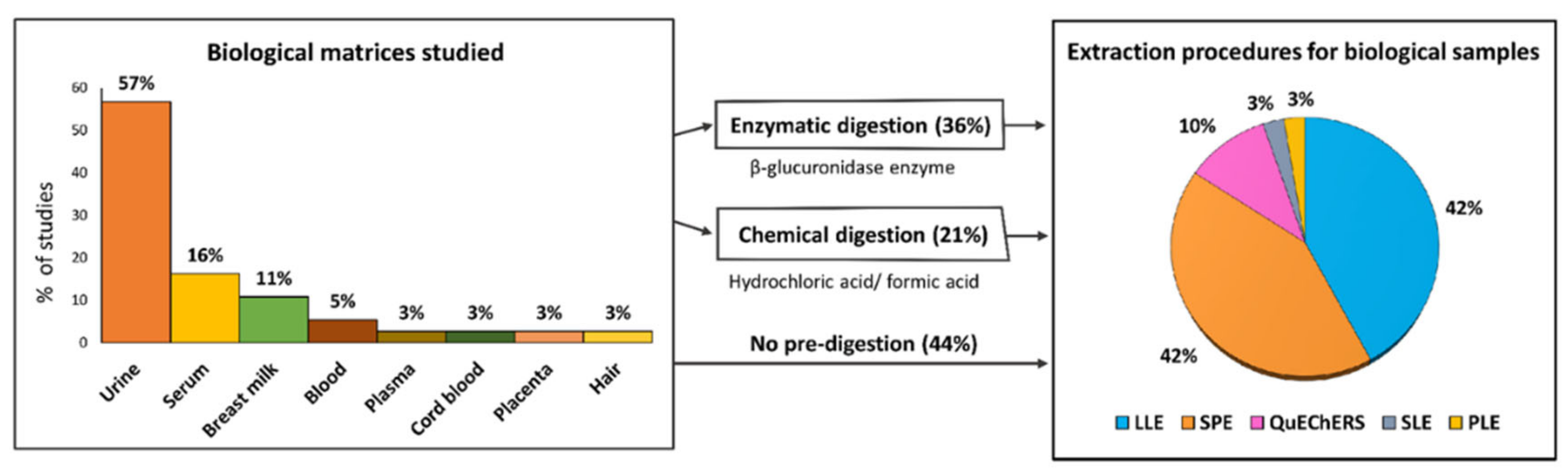 Molecules 26 03688 g005 Molecules 26 03688 g005