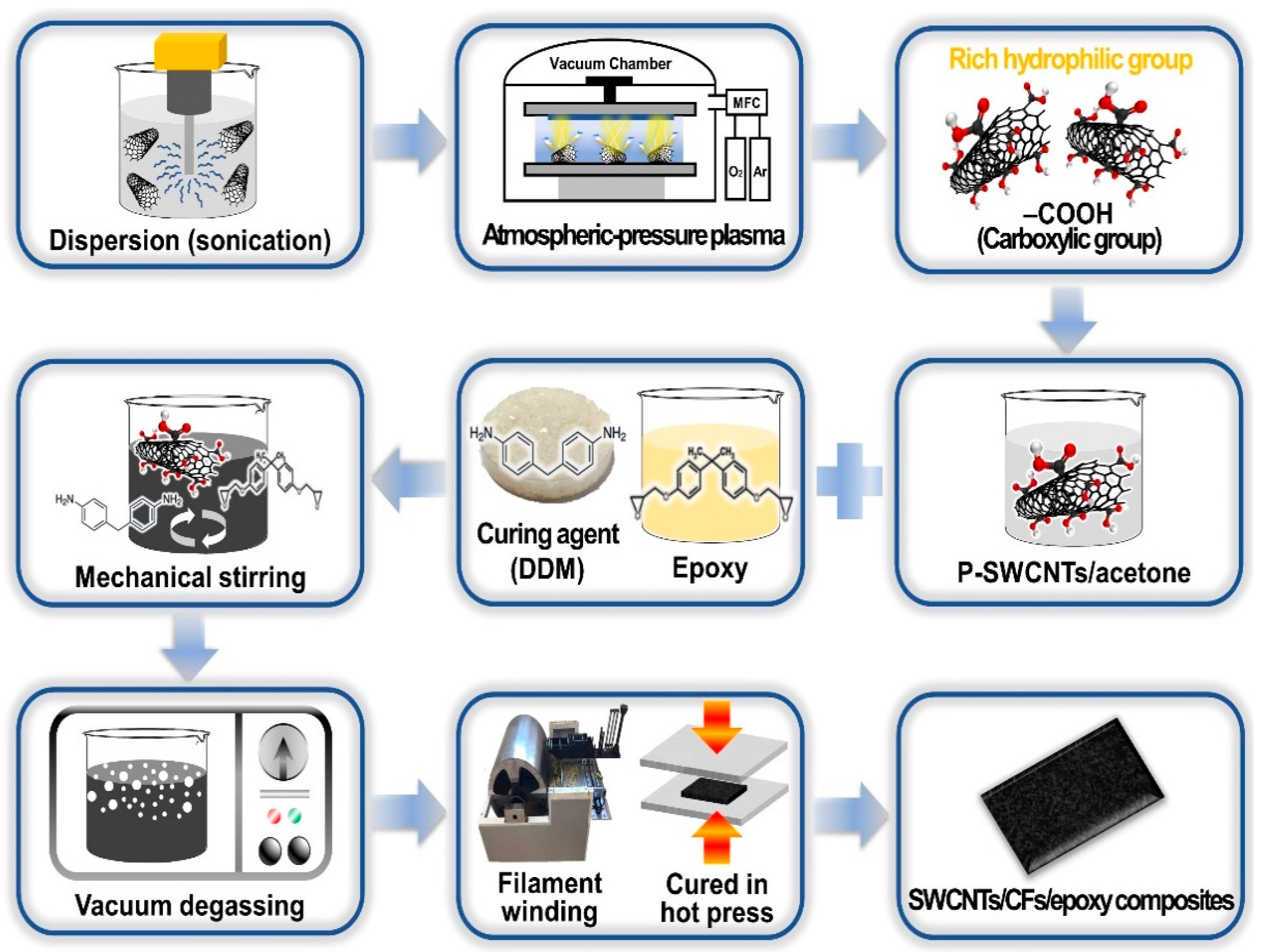 Molecules 26 03698 g008