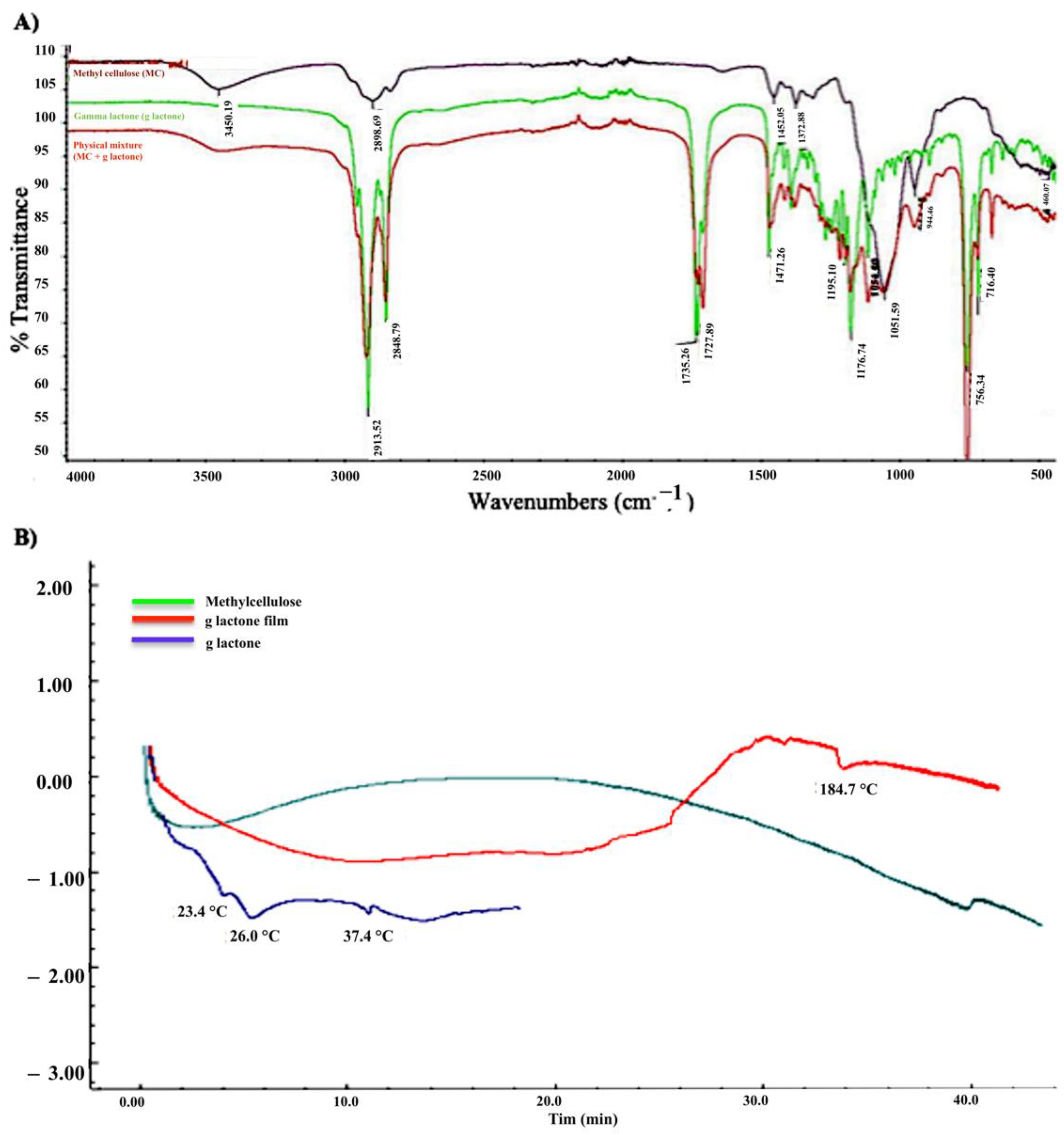 Molecules 26 03701 g003 Molecules 26 03701 g003