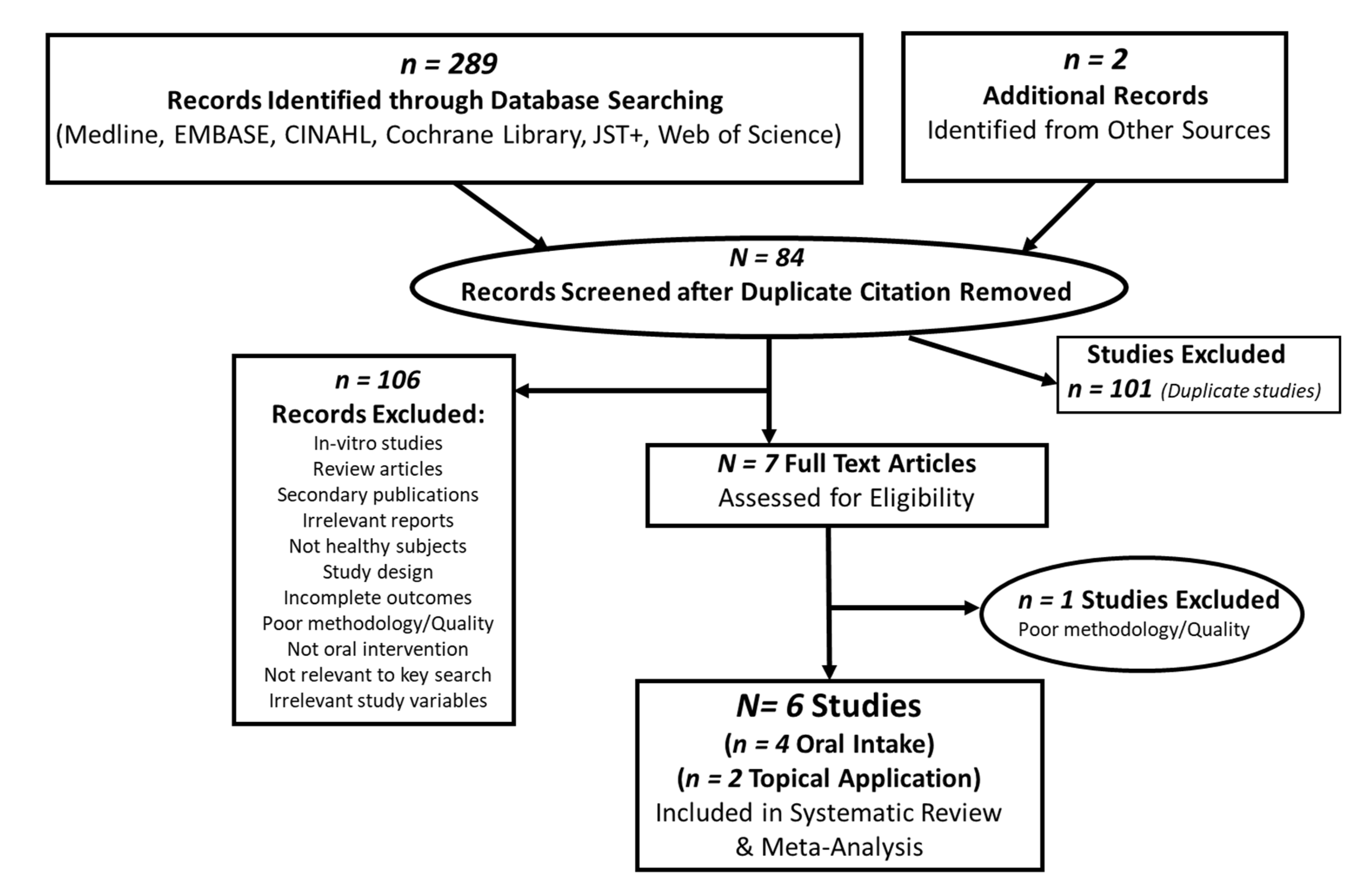 Molecules 26 03702 g002 Molecules 26 03702 g002