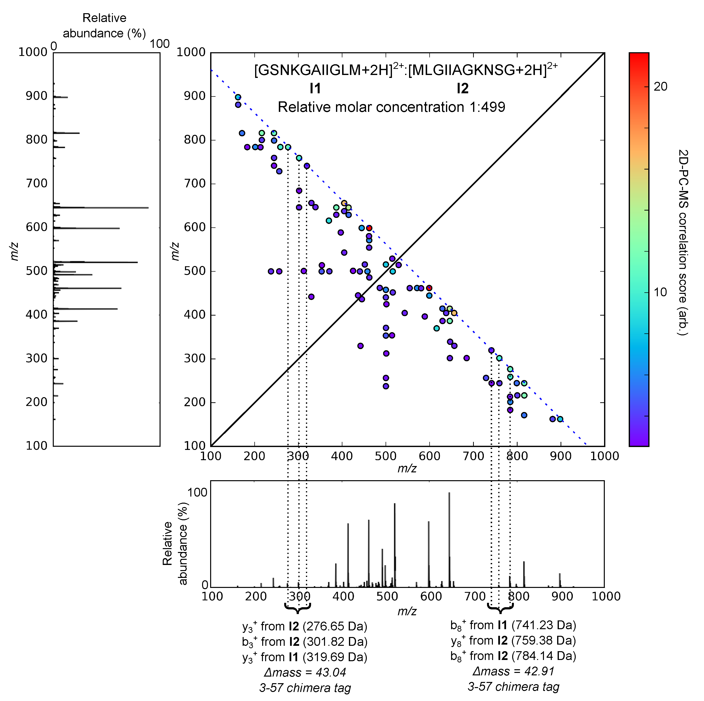 Molecules 26 03728 g002