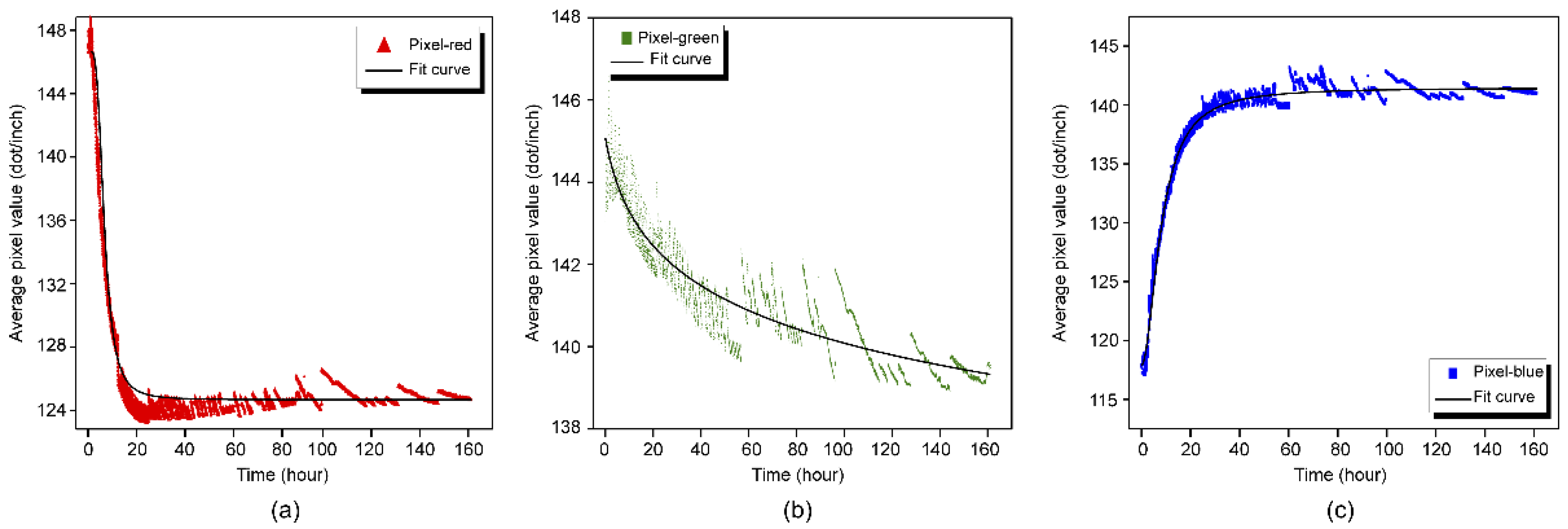 Molecules 26 03764 g004