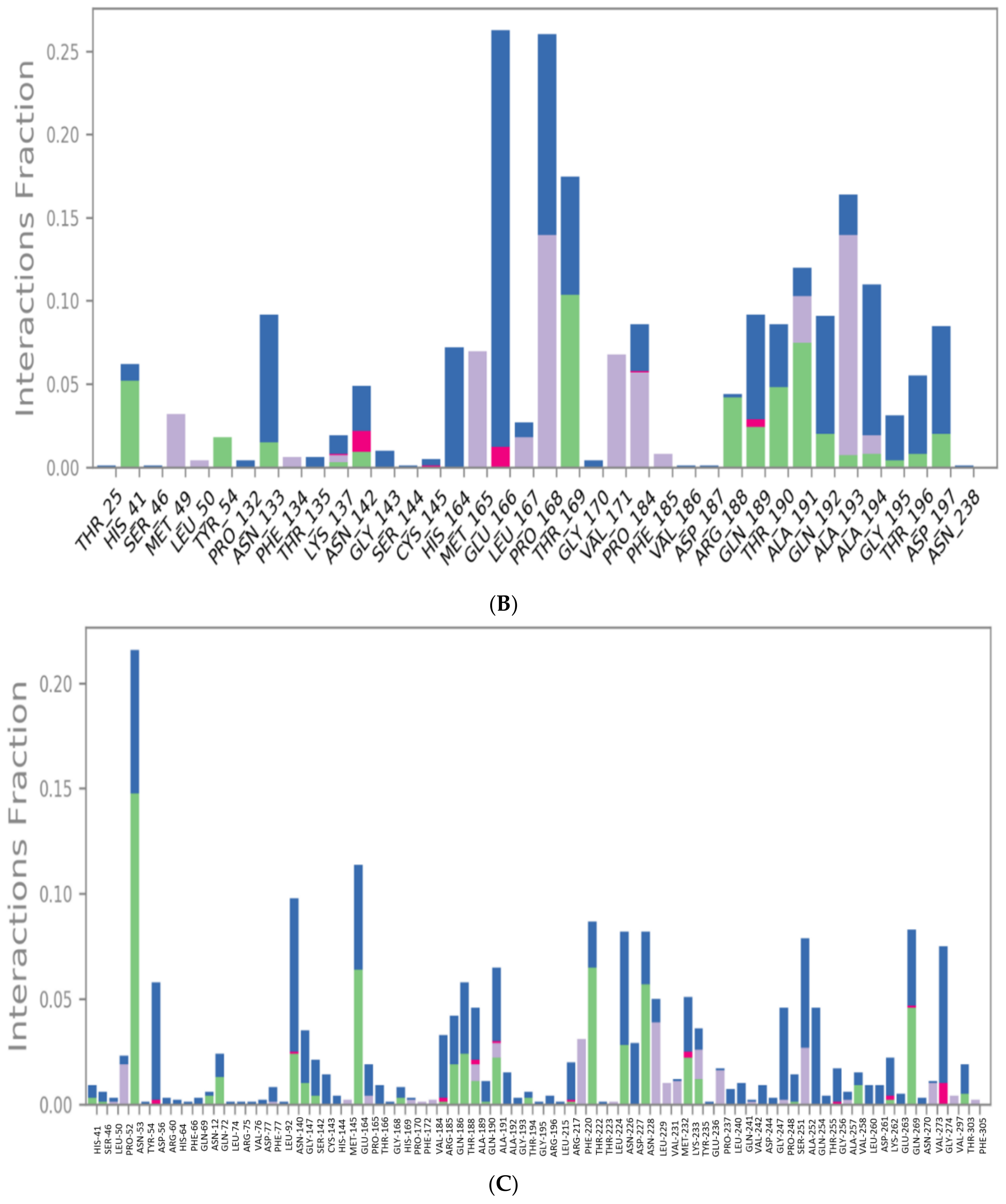 Molecules 26 03772 g006b