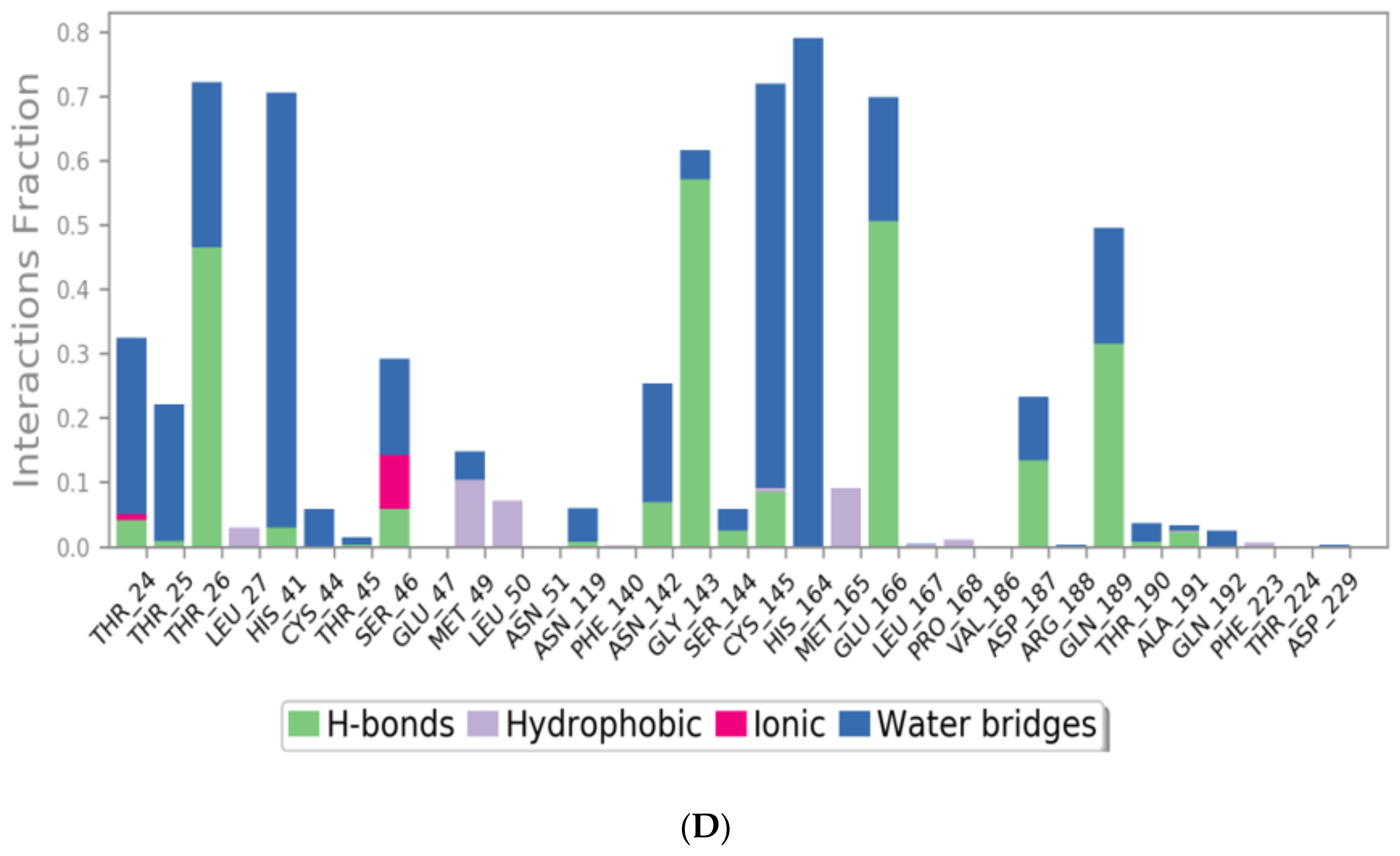 Molecules 26 03772 g006c