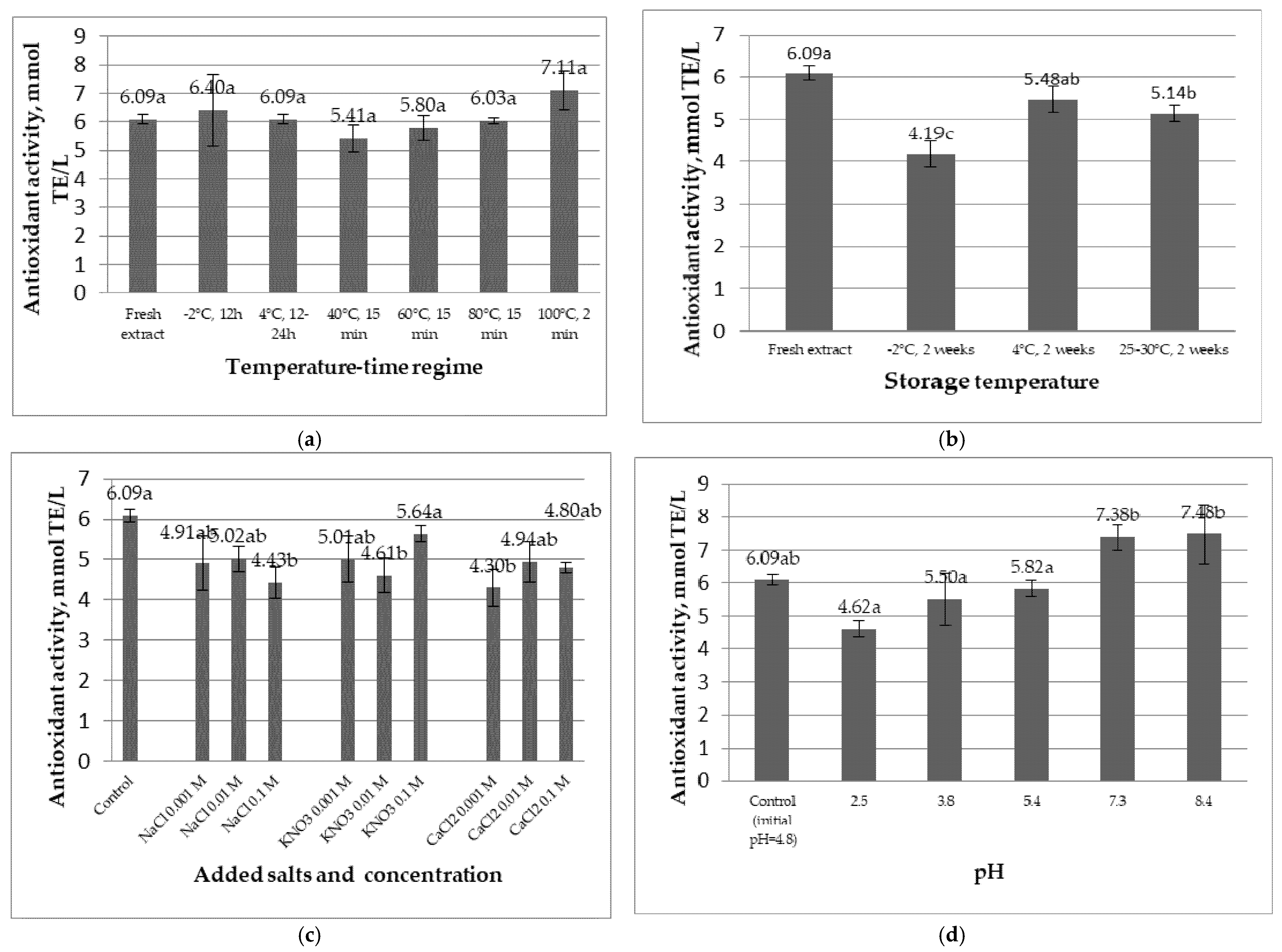 Molecules 26 03786 g001