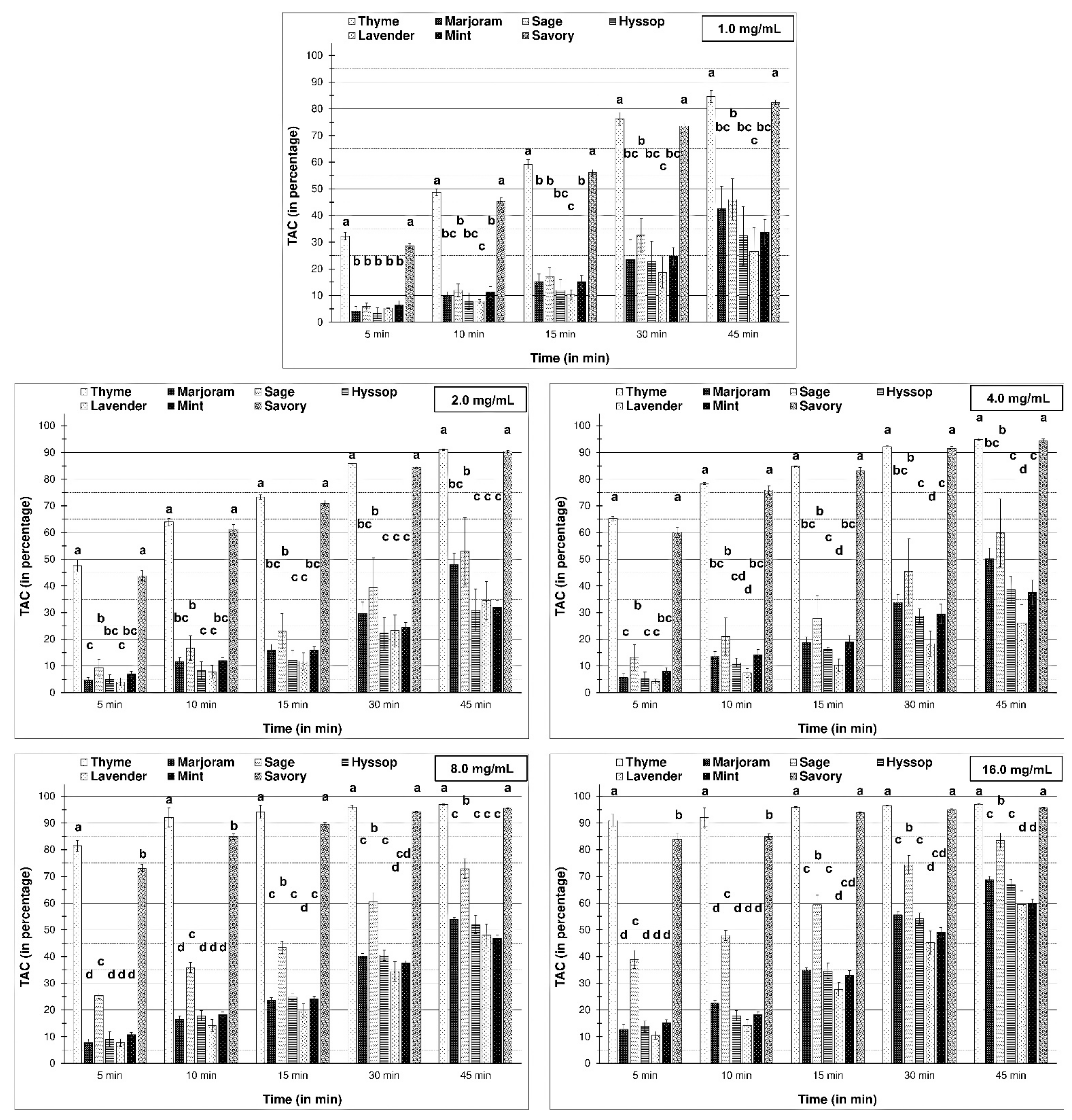 Molecules 26 03793 g002