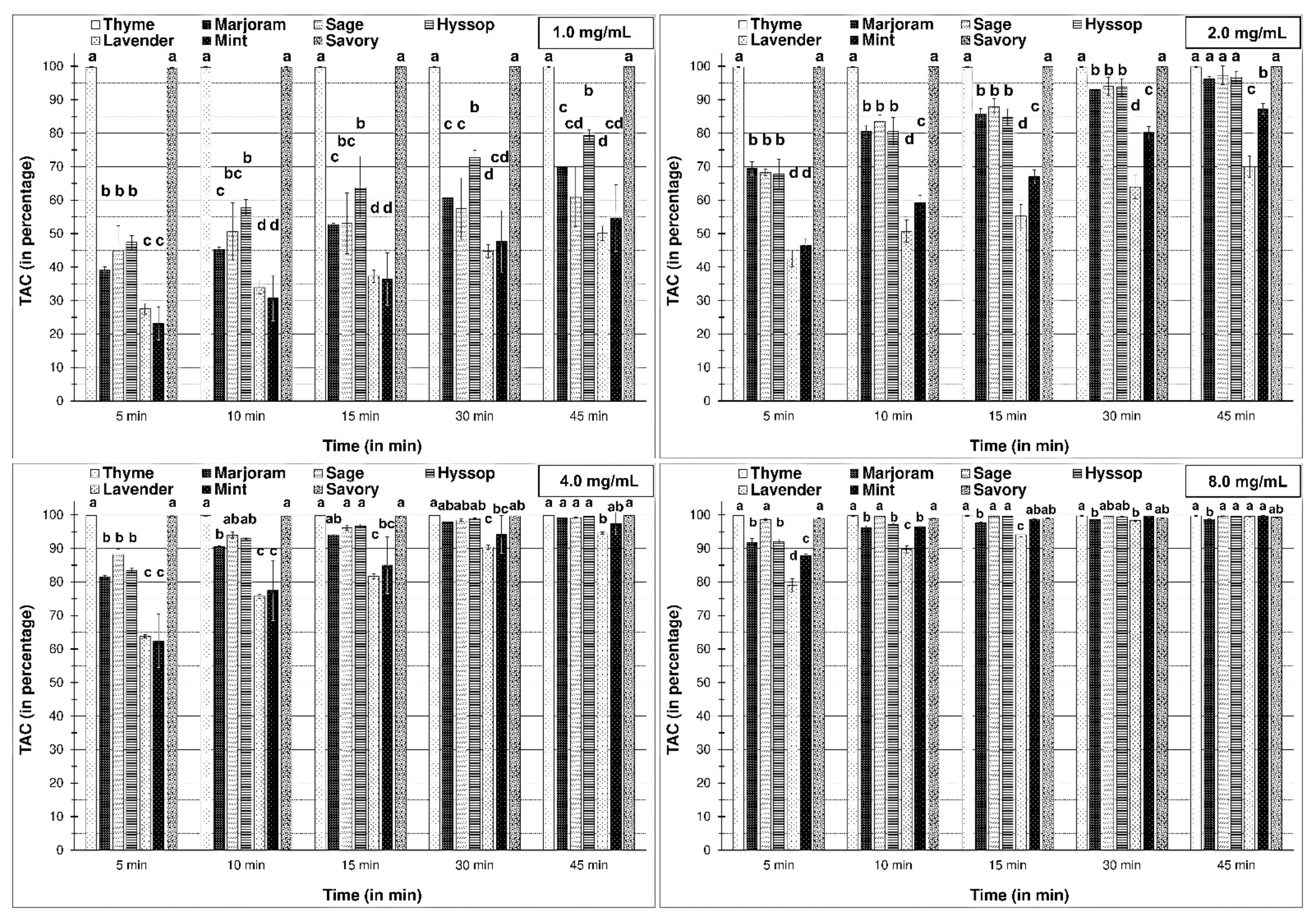 Molecules 26 03793 g003