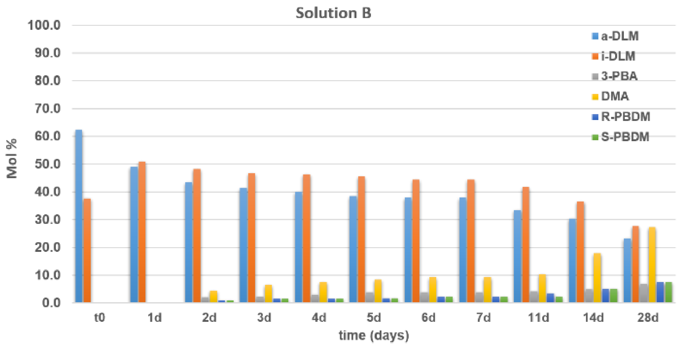 Molecules 26 03811 g003