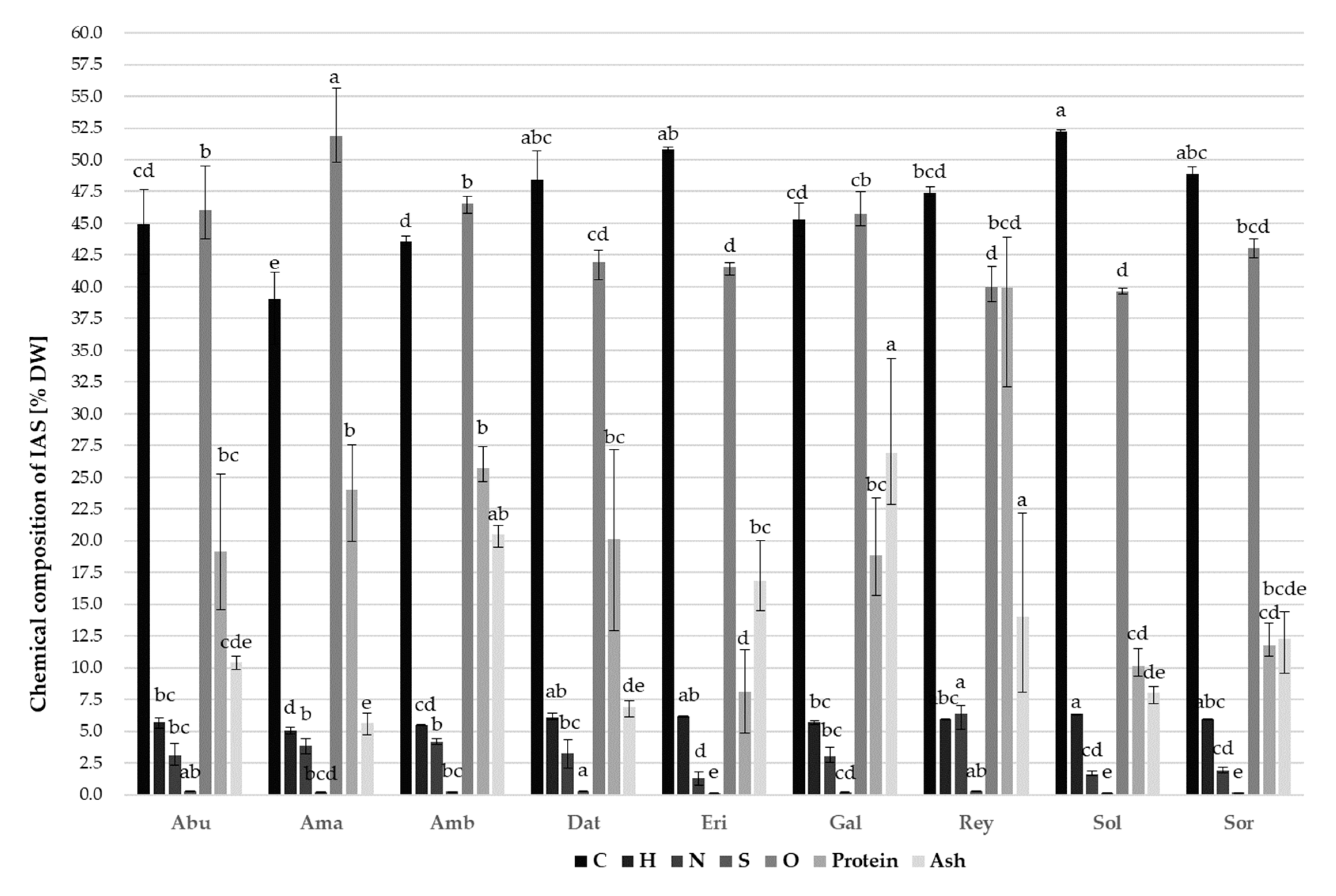 Molecules 26 03814 g002