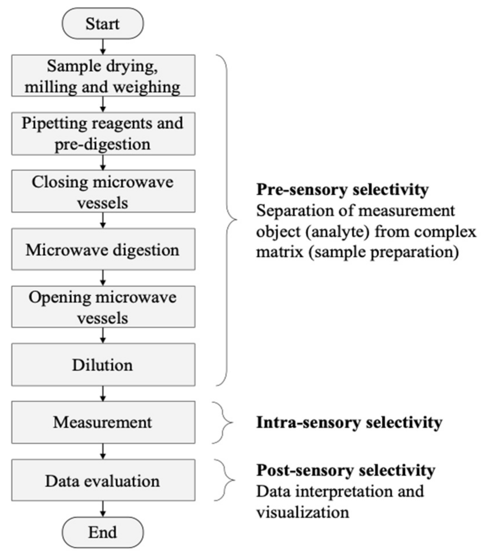 Molecules 26 03820 g001