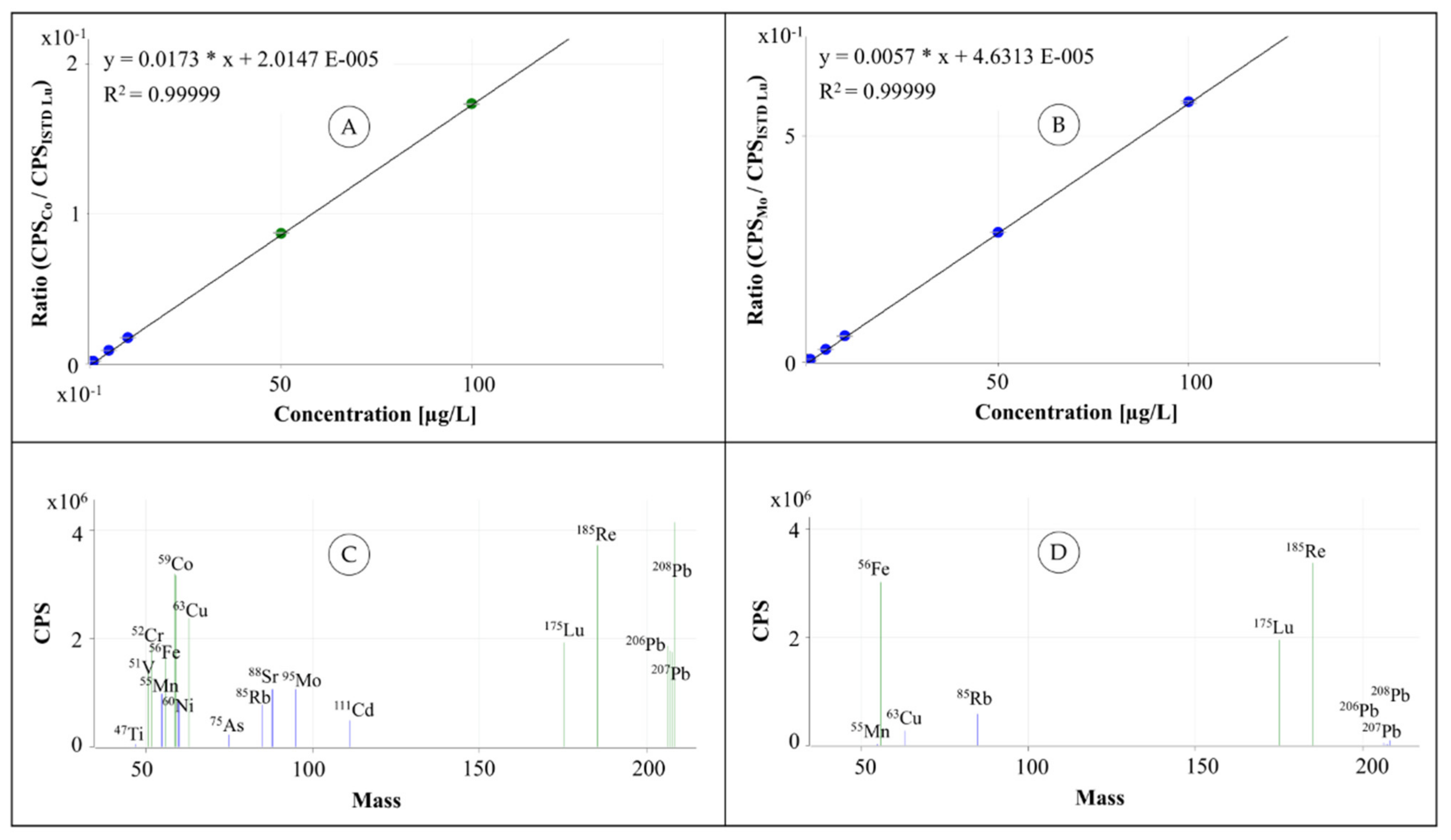 Molecules 26 03820 g007
