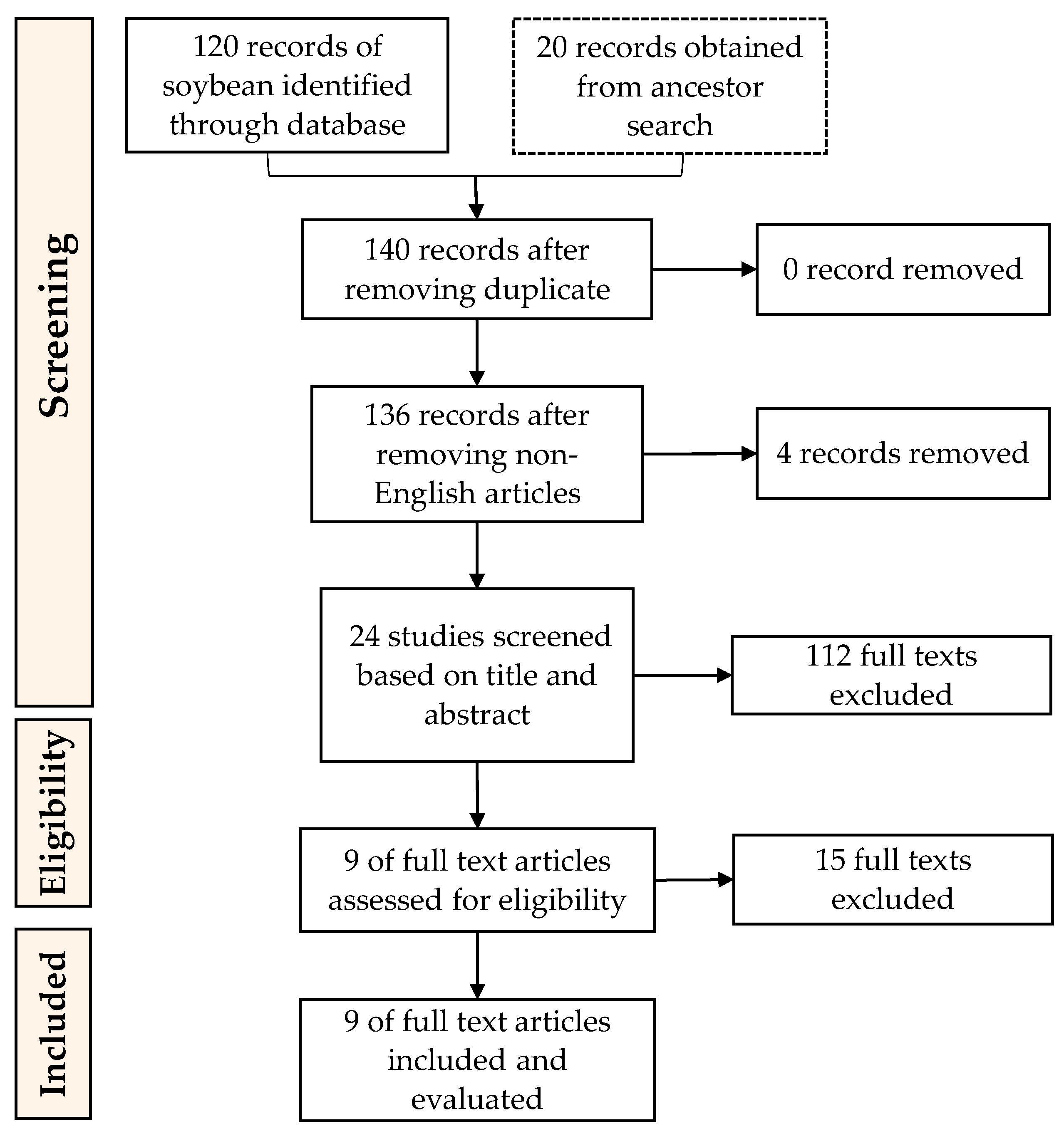 Molecules 26 03822 g002