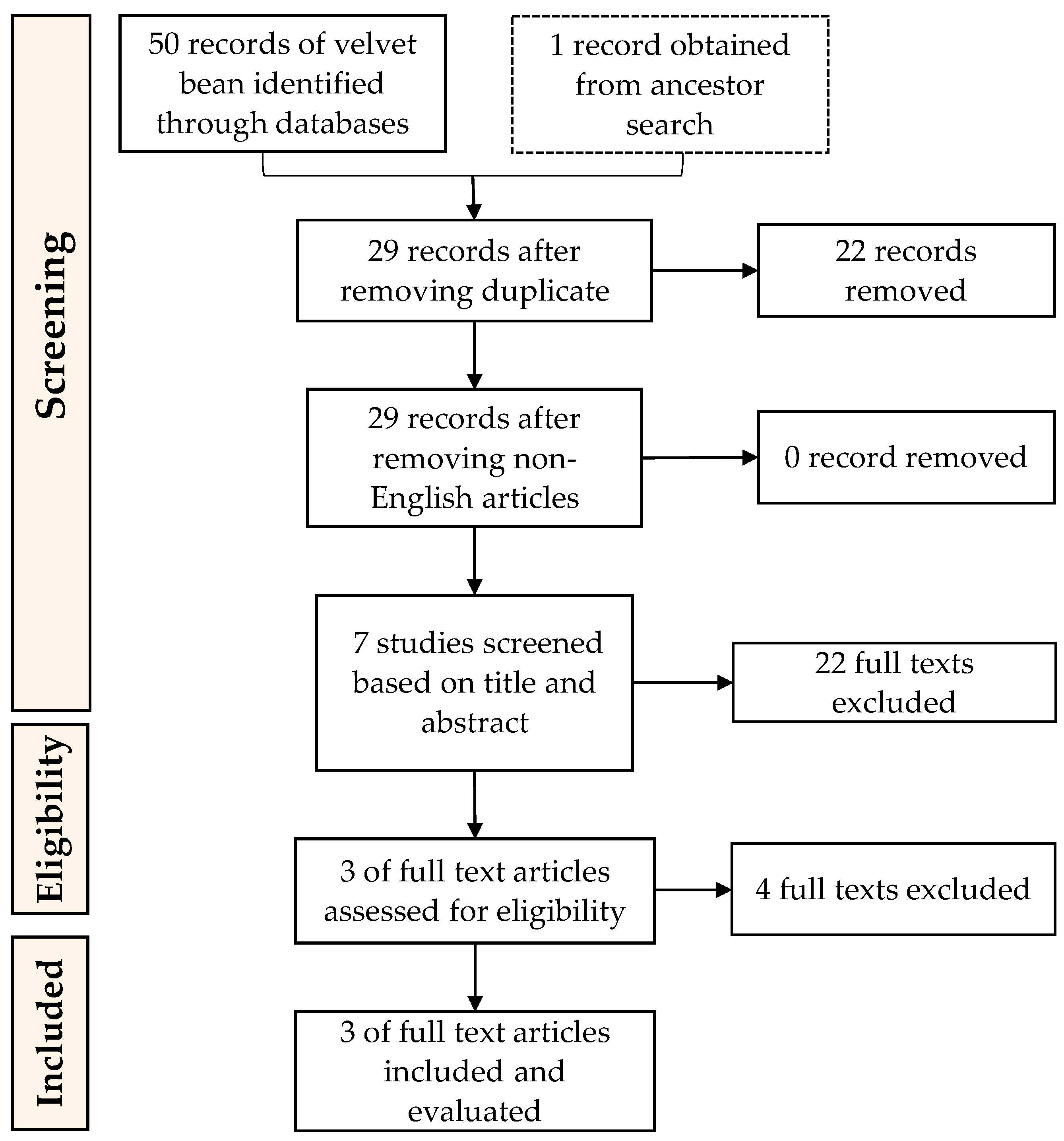 Molecules 26 03822 g003