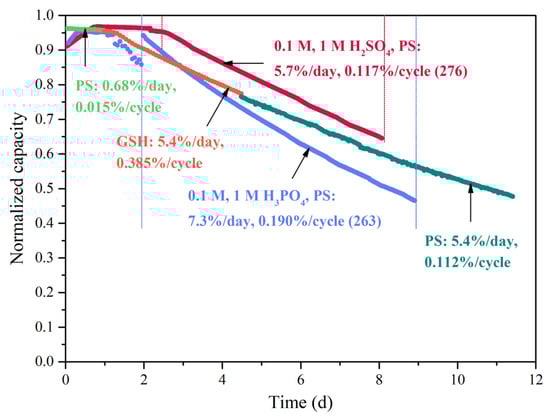 Molecules 26 03823 g0a2 550