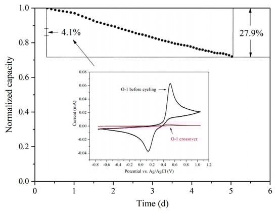 Molecules 26 03823 g0a3 550