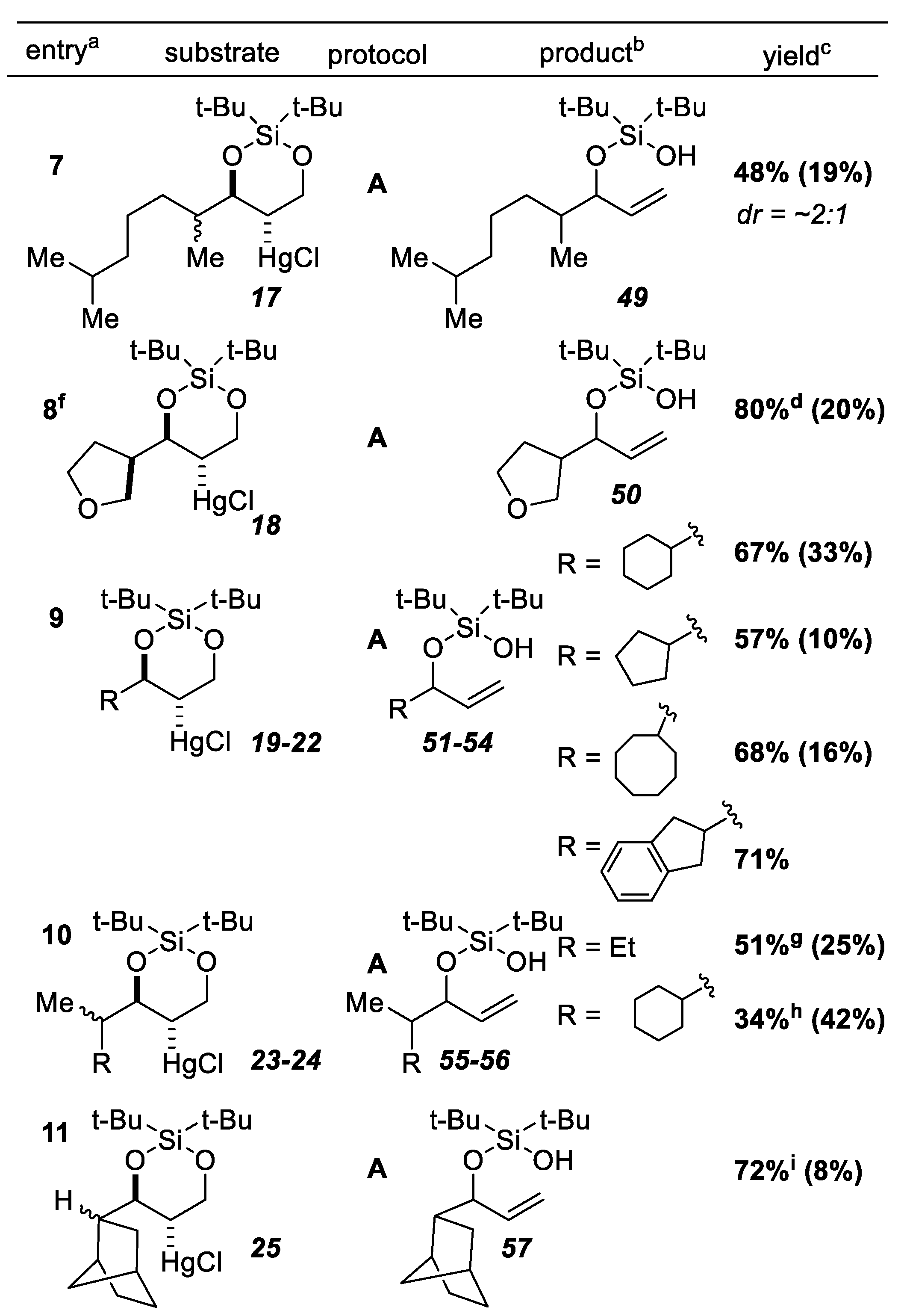 Molecules 26 03829 sch005b