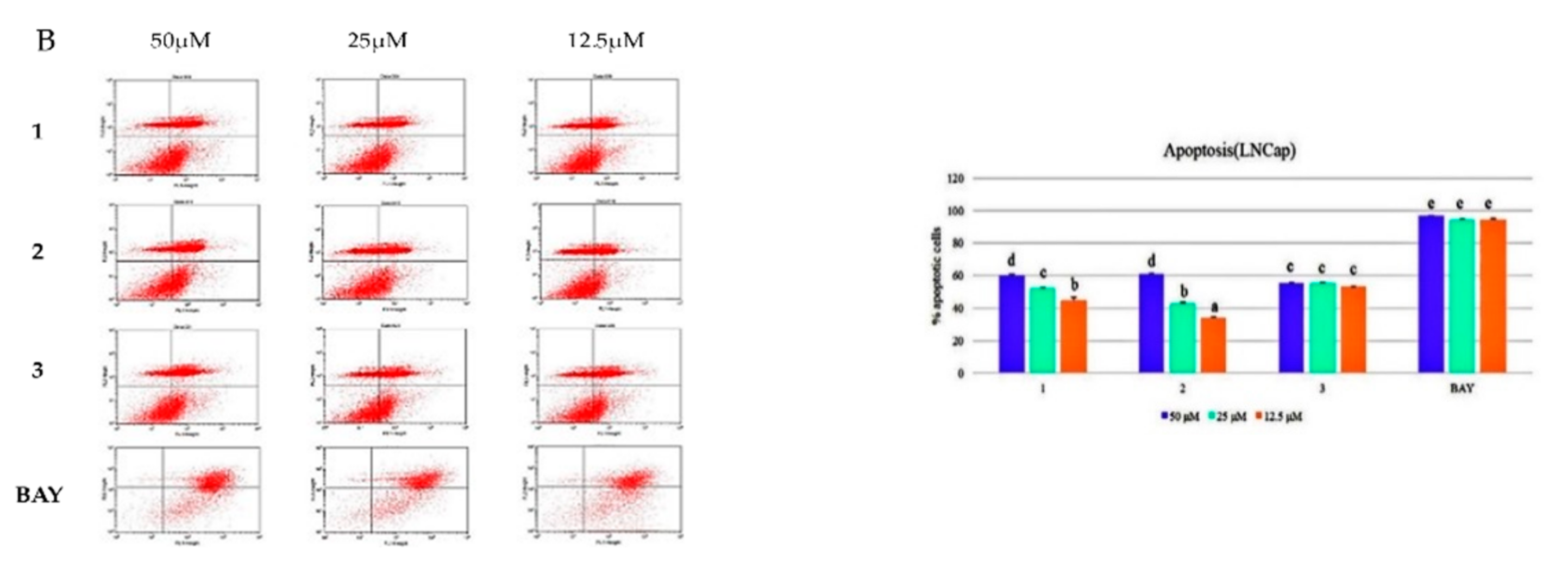 Molecules 26 03830 g003b