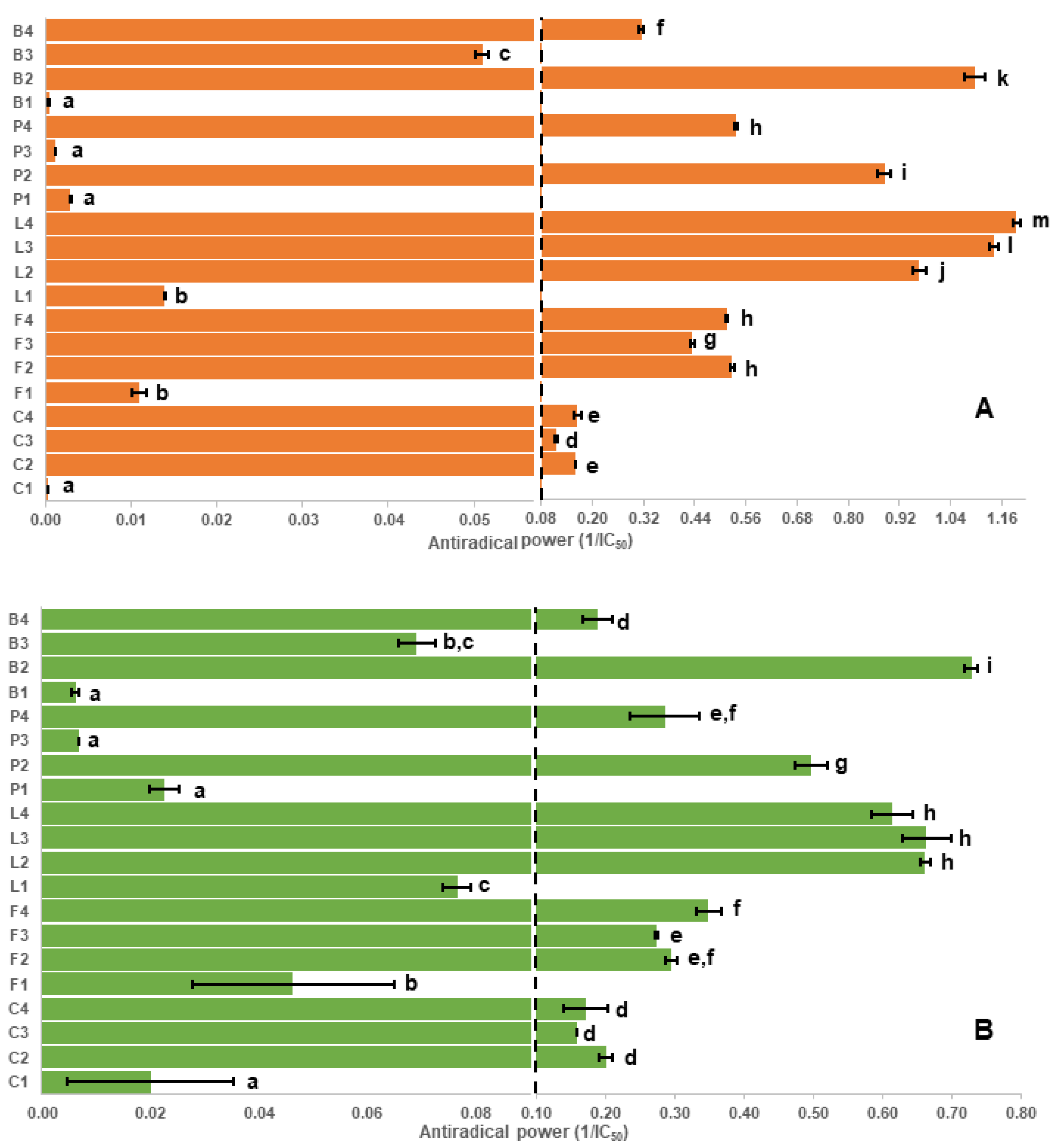 Molecules 26 03833 g001