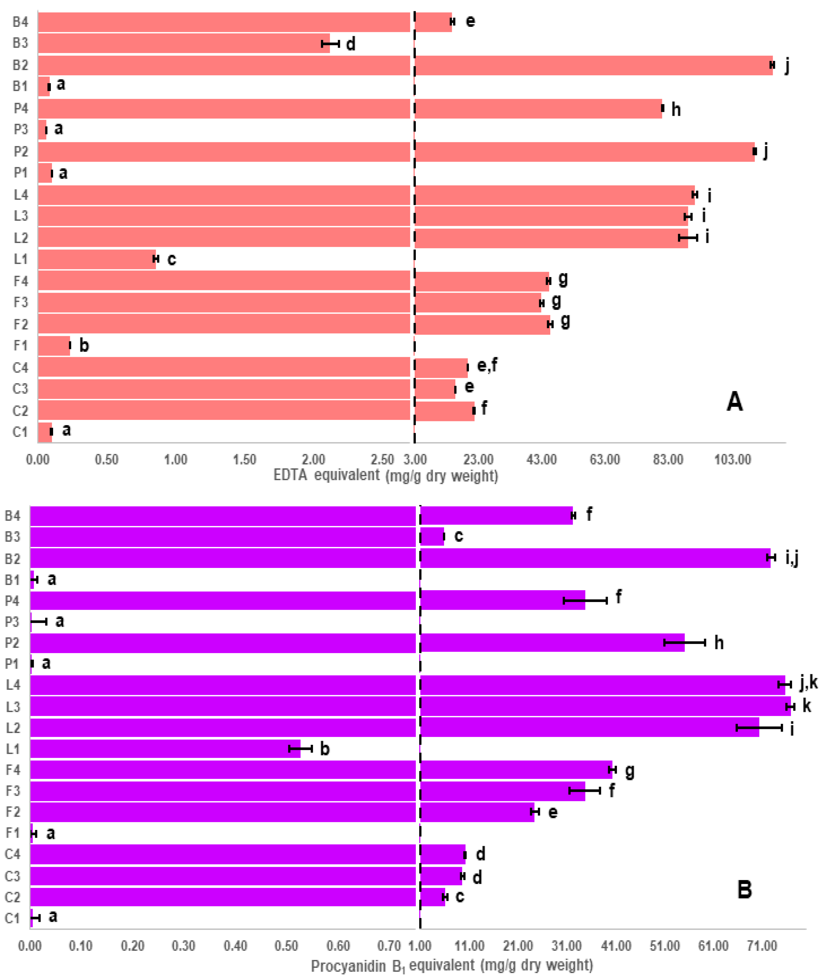Molecules 26 03833 g003