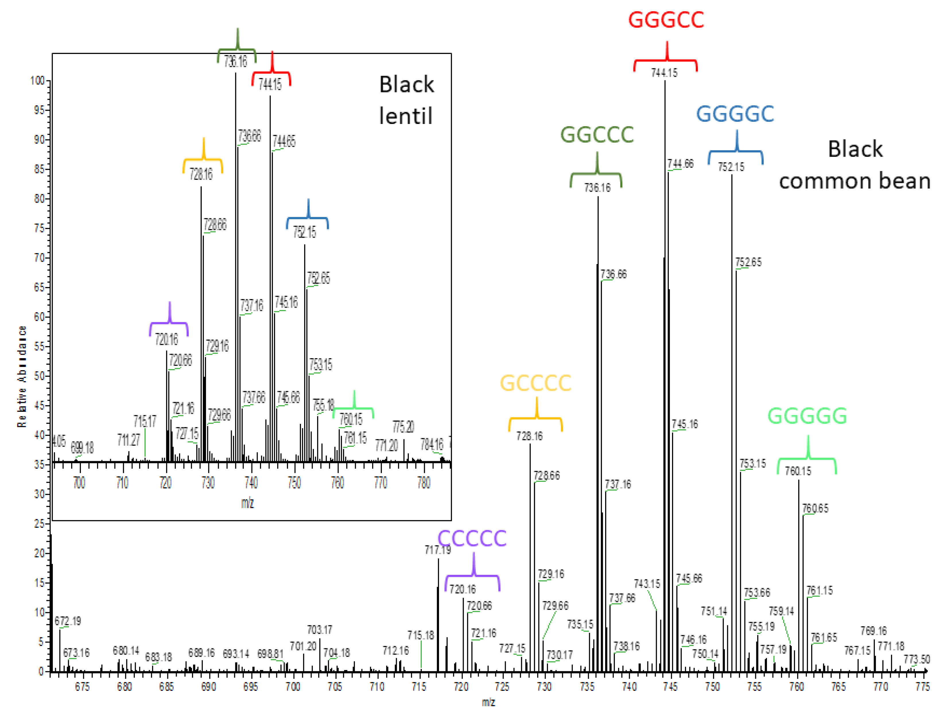 Molecules 26 03833 g007