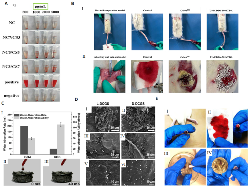 Molecules 26 03834 g005