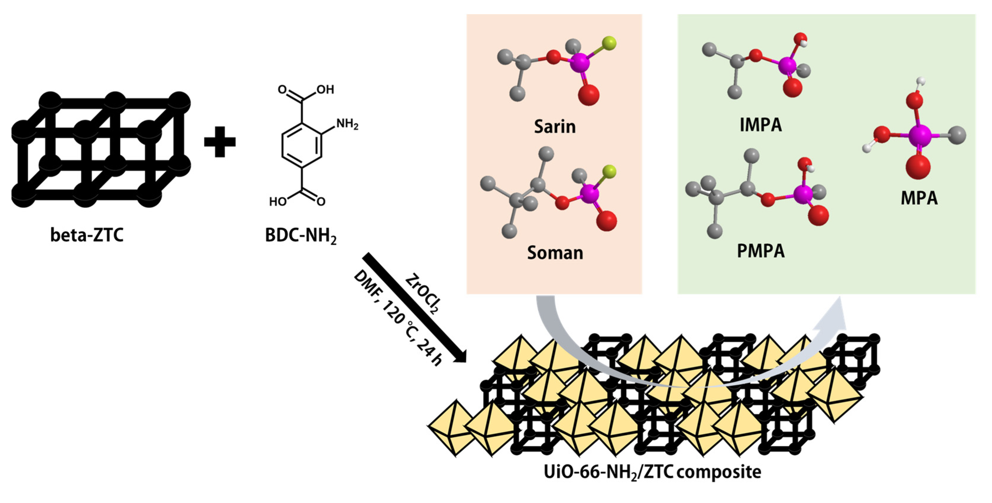 Molecules 26 03837 sch001