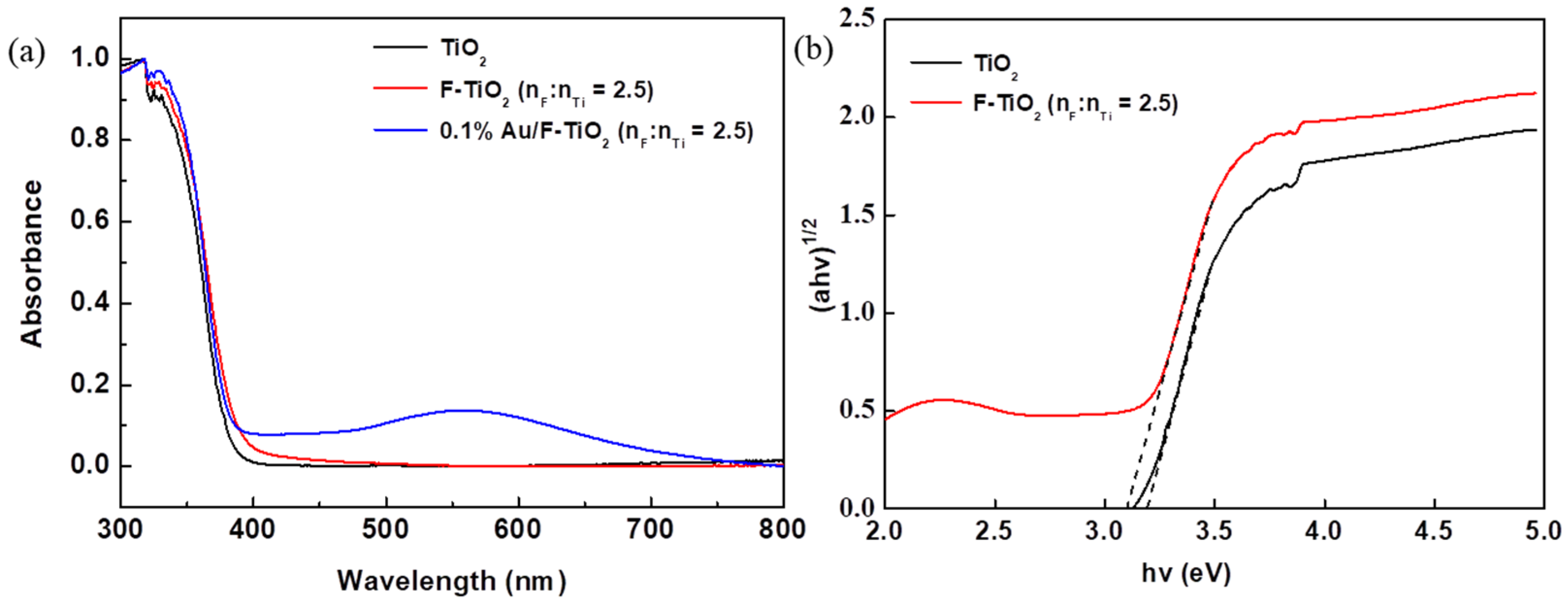 Molecules 26 03844 g004
