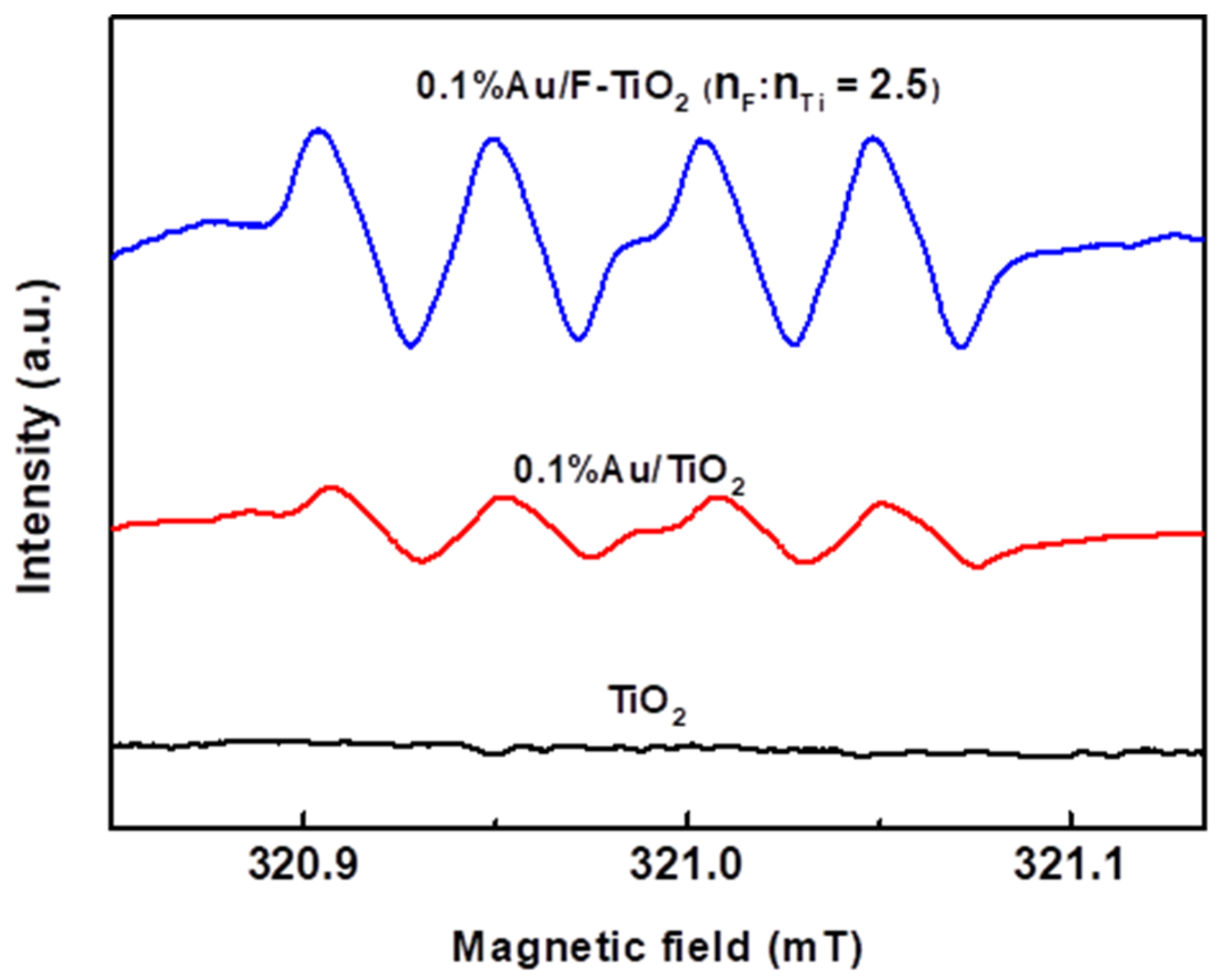 Molecules 26 03844 g006