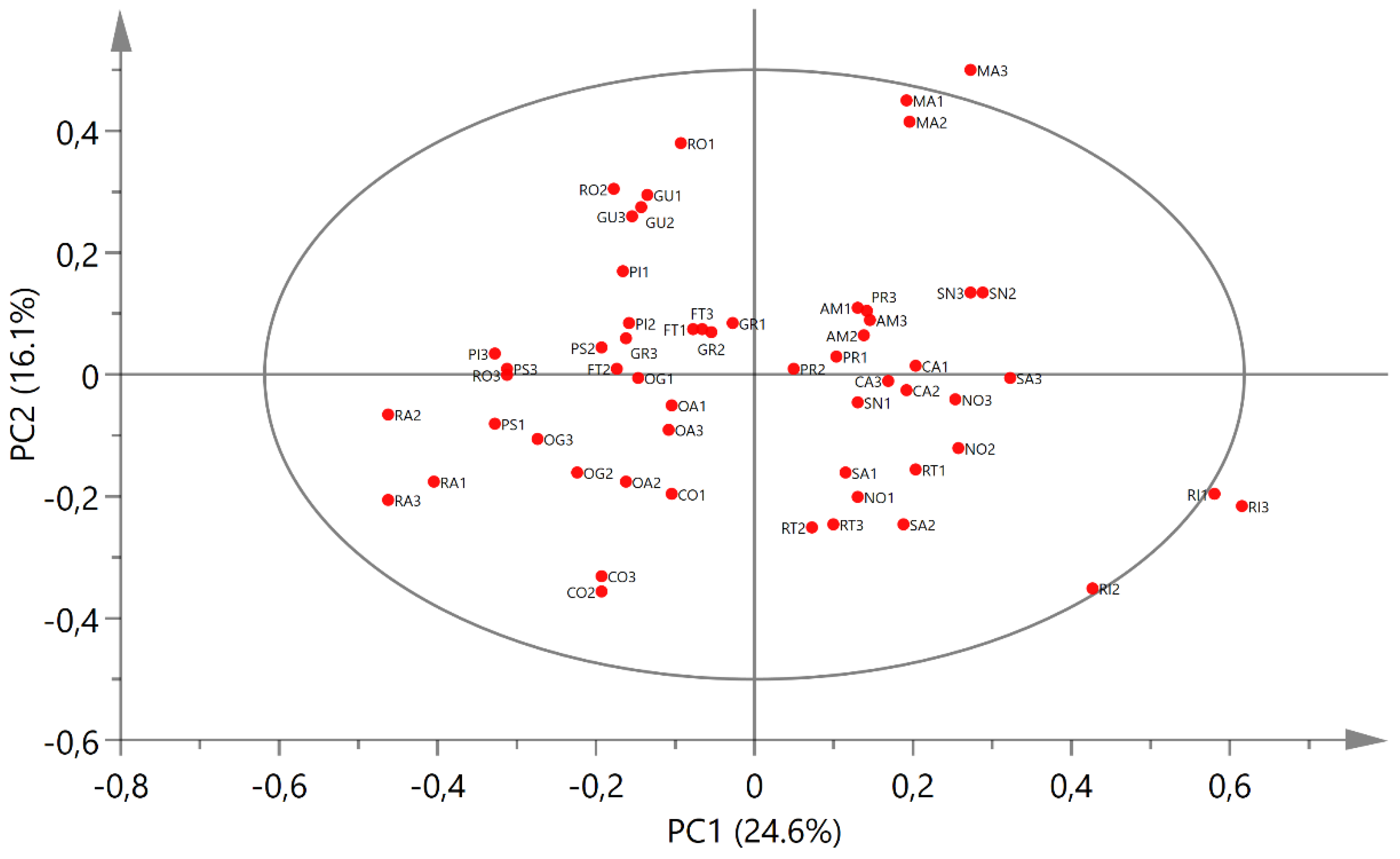 Molecules 26 03845 g001