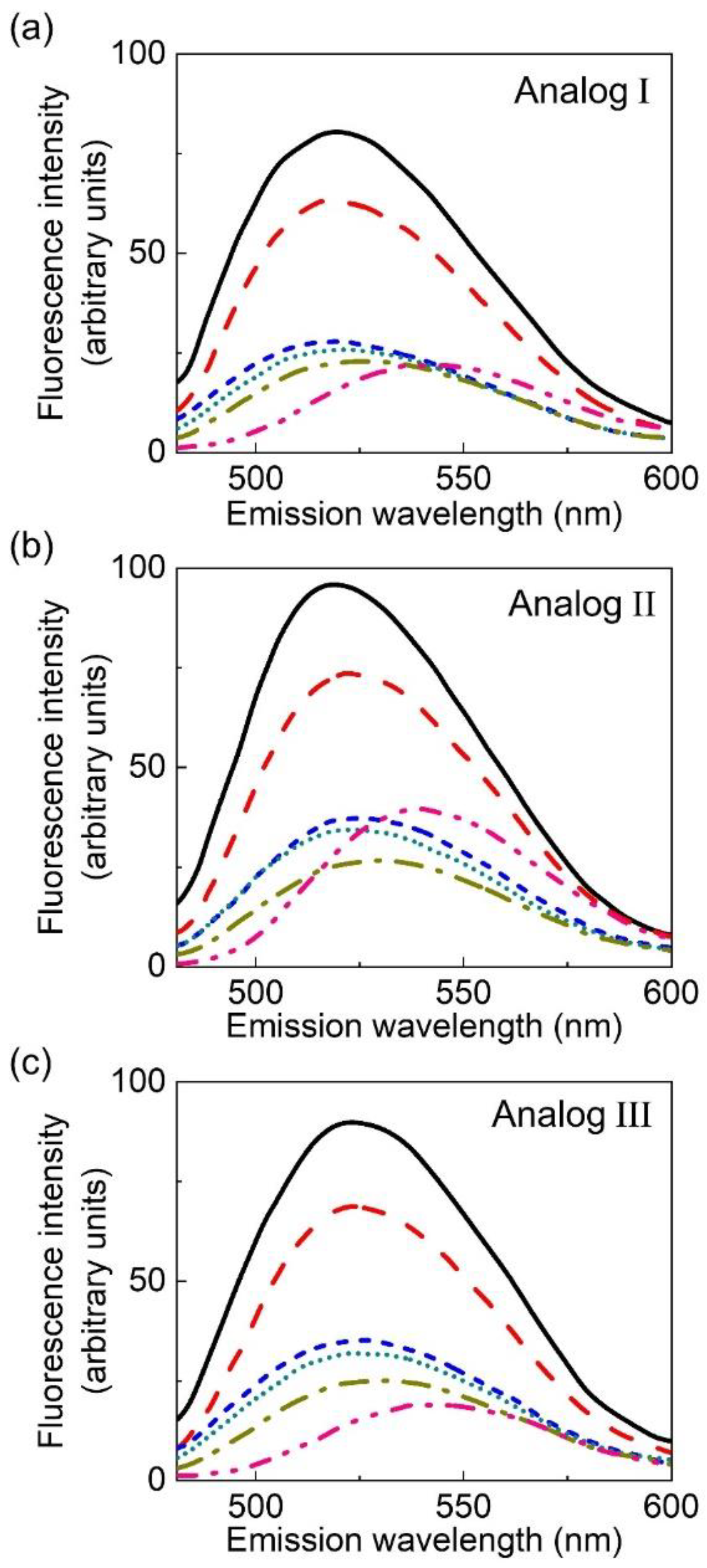 Molecules 26 03848 g003