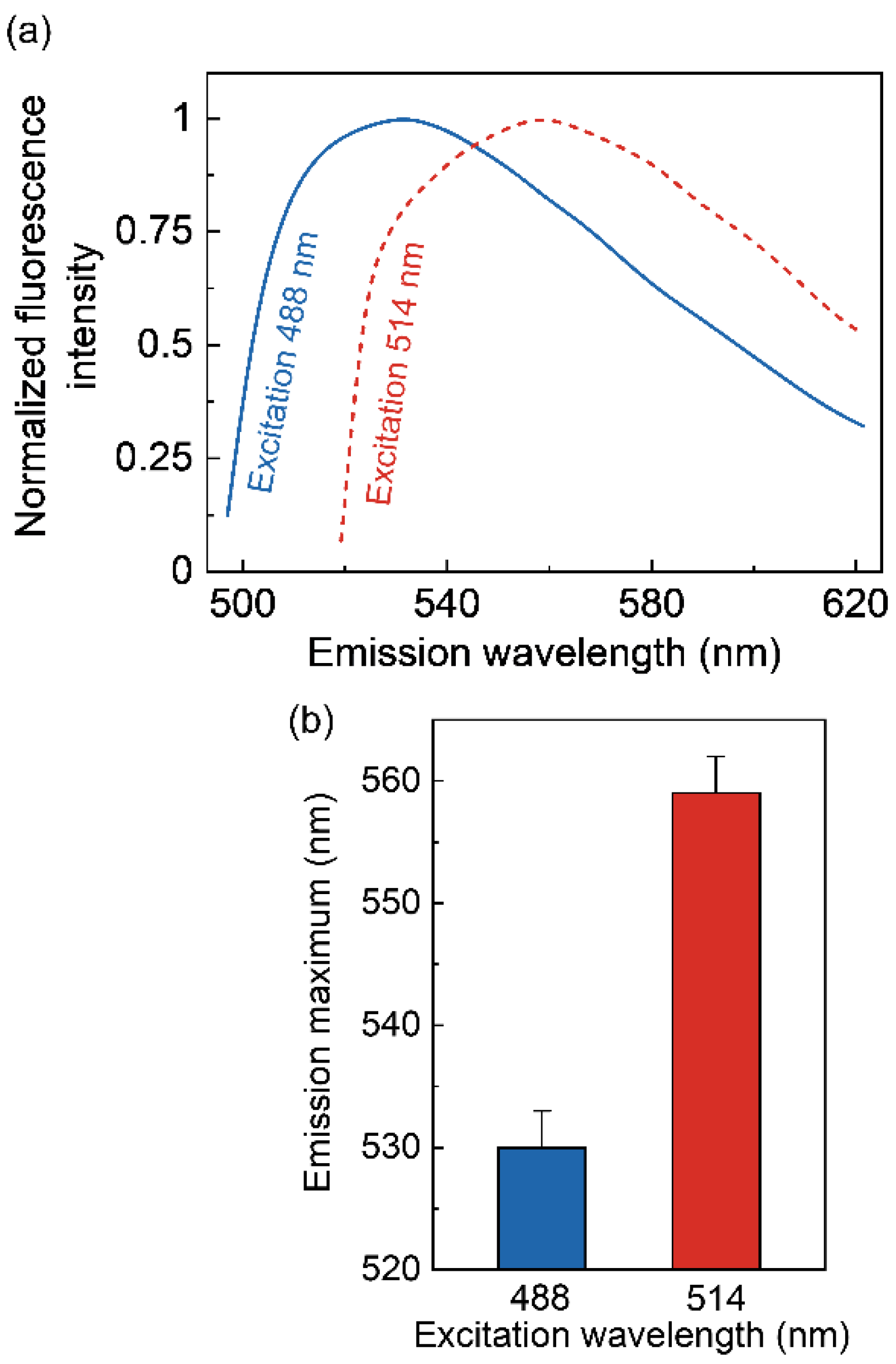 Molecules 26 03848 g007