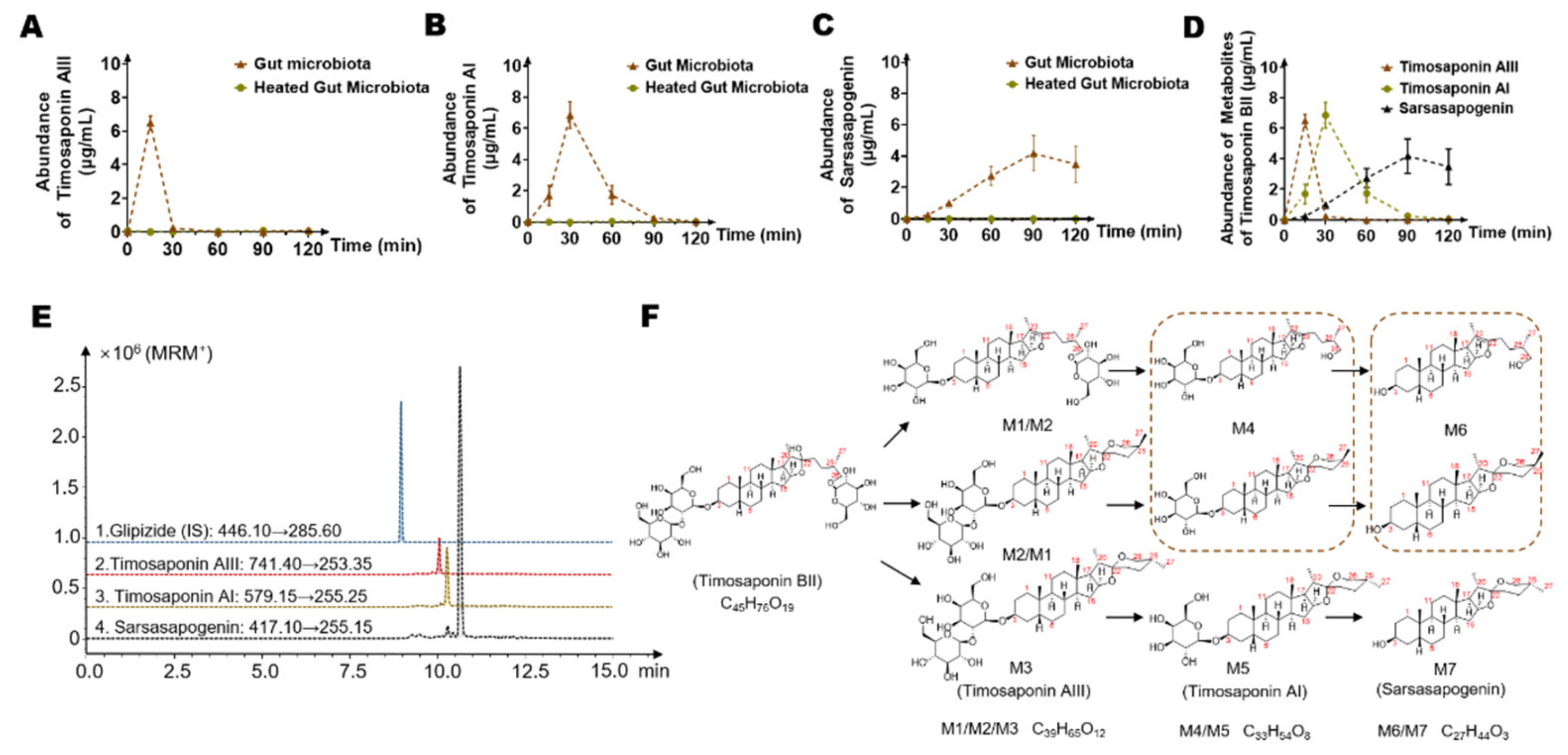Molecules 26 03861 g006