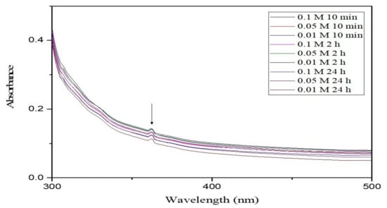 Molecules 26 03864 g006