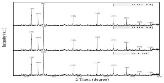 Molecules 26 03864 g007