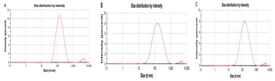 Molecules 26 03864 g009