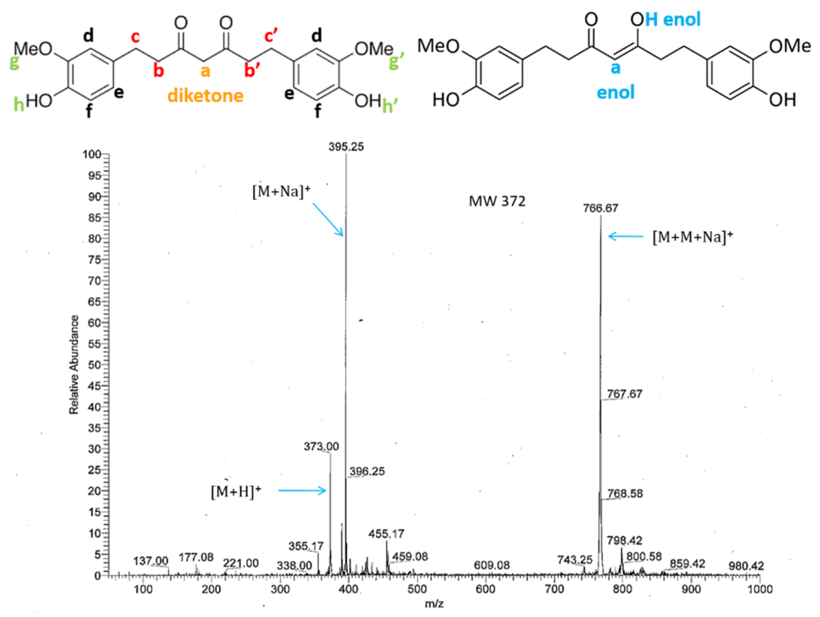 Molecules 26 03873 g006