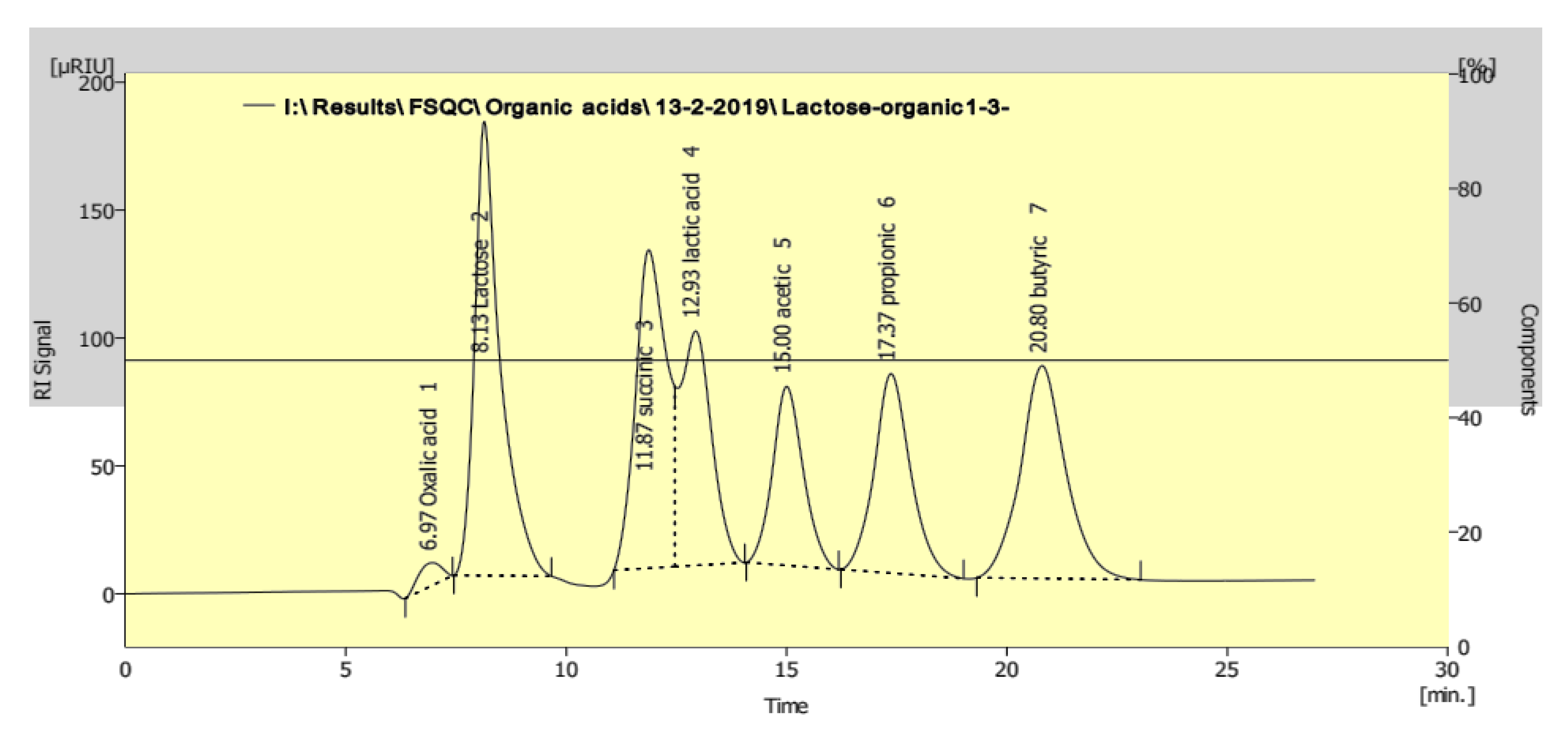 Molecules 26 03876 g003