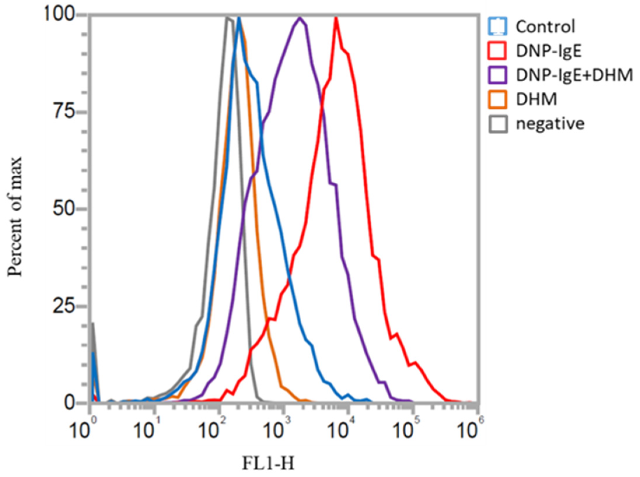Molecules 26 03877 g002