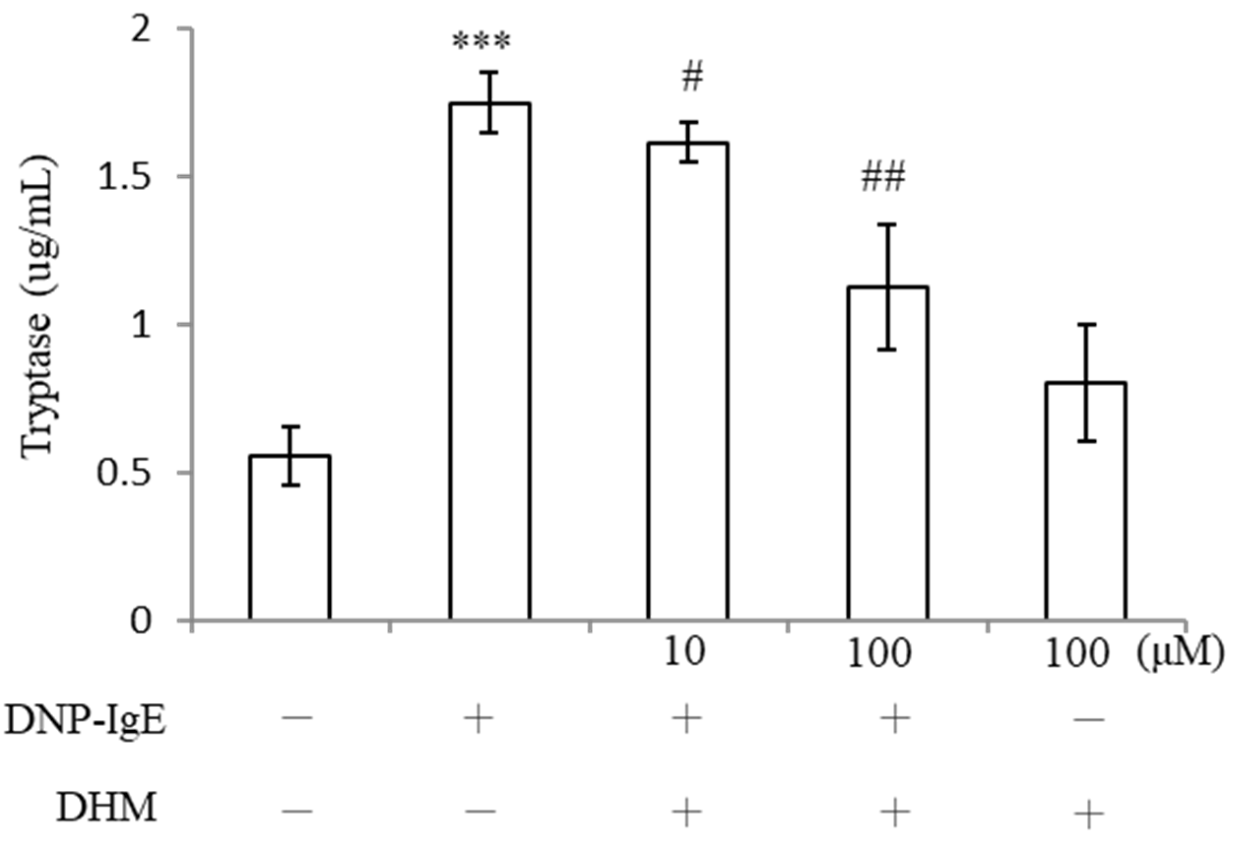Molecules 26 03877 g004
