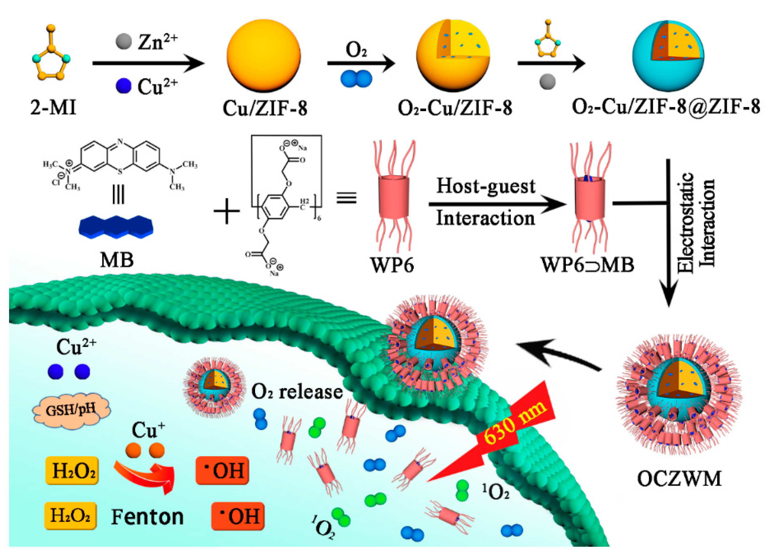 Molecules 26 03878 sch001