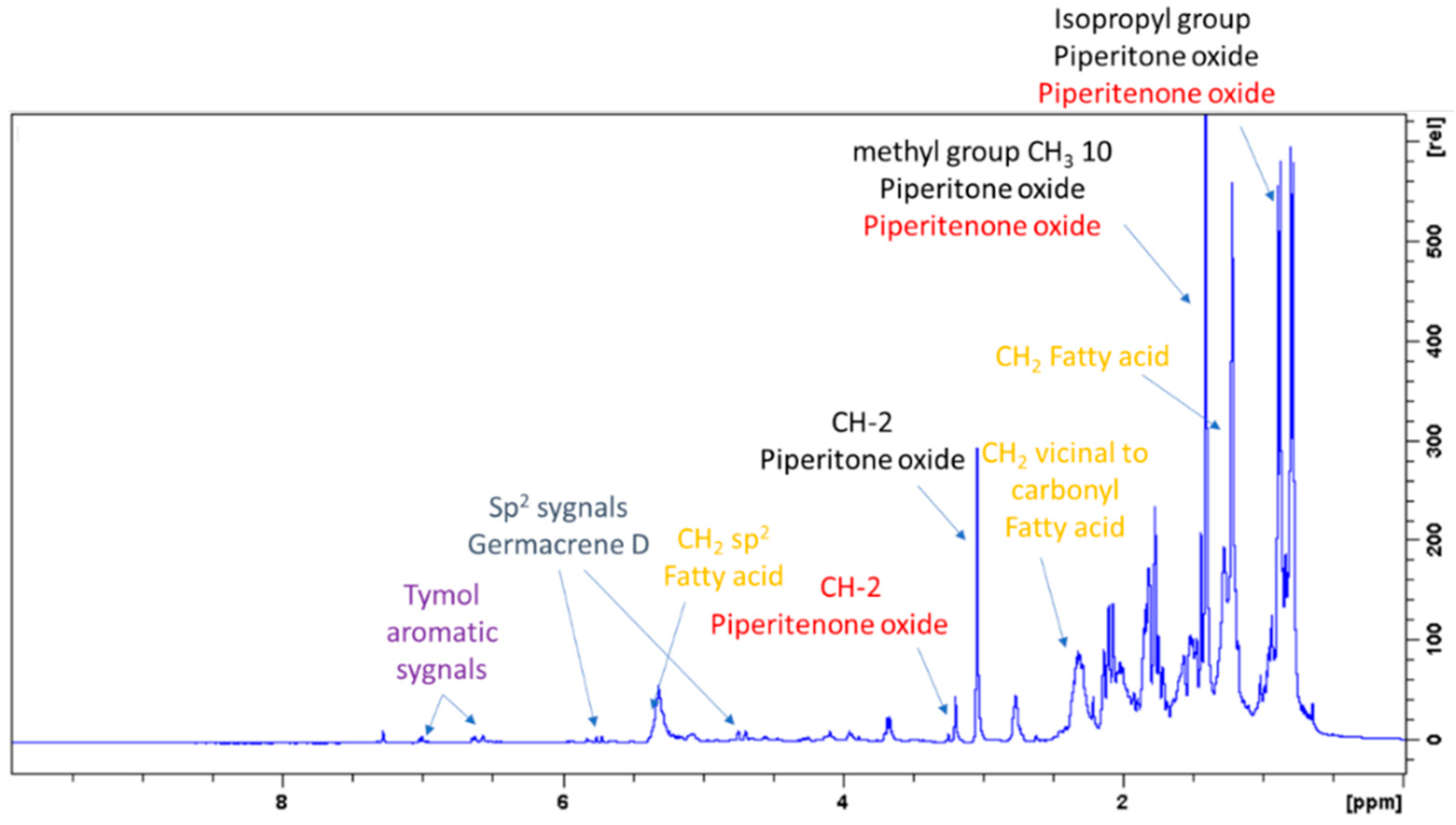 Molecules 26 03886 g001