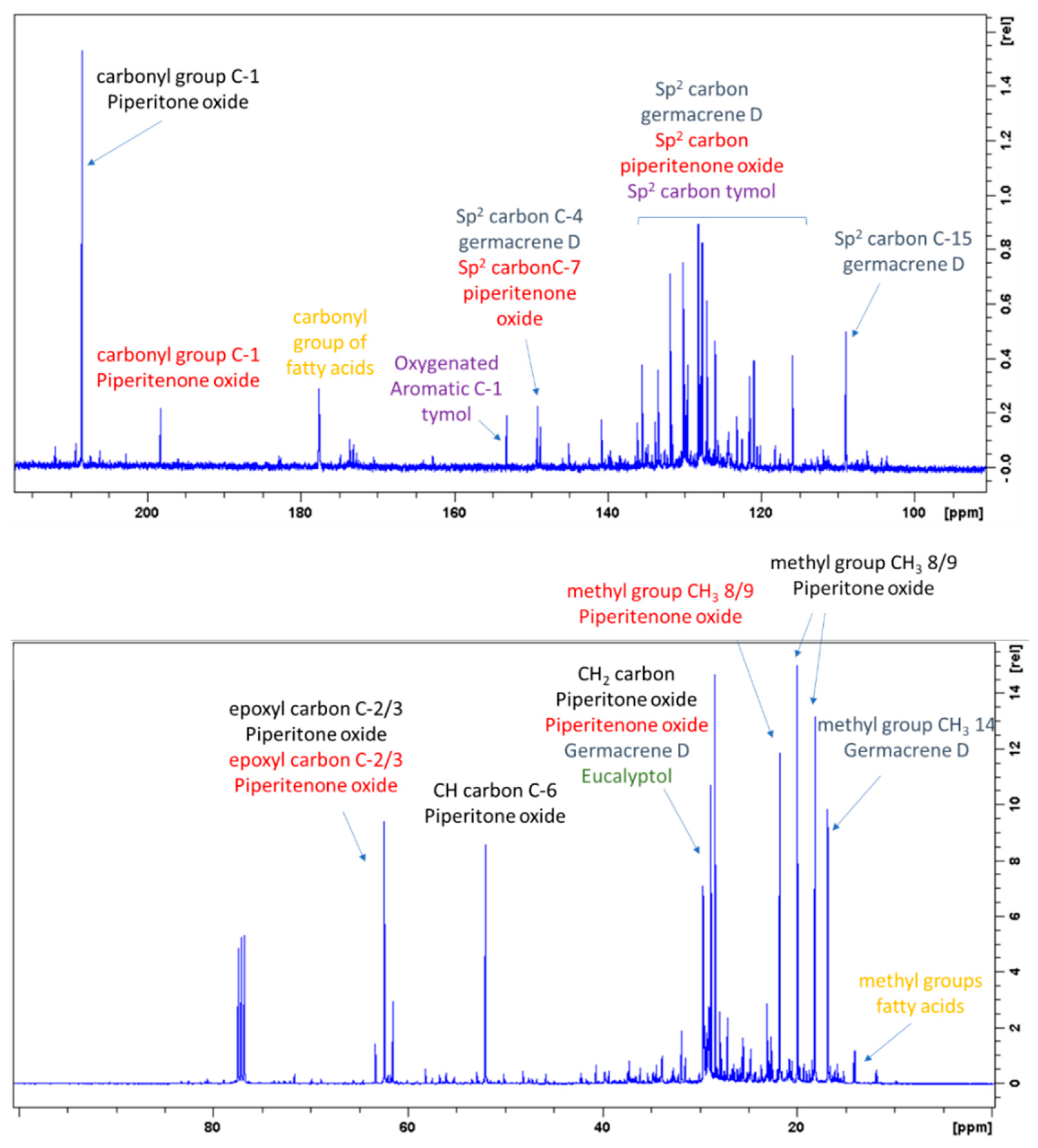 Molecules 26 03886 g002