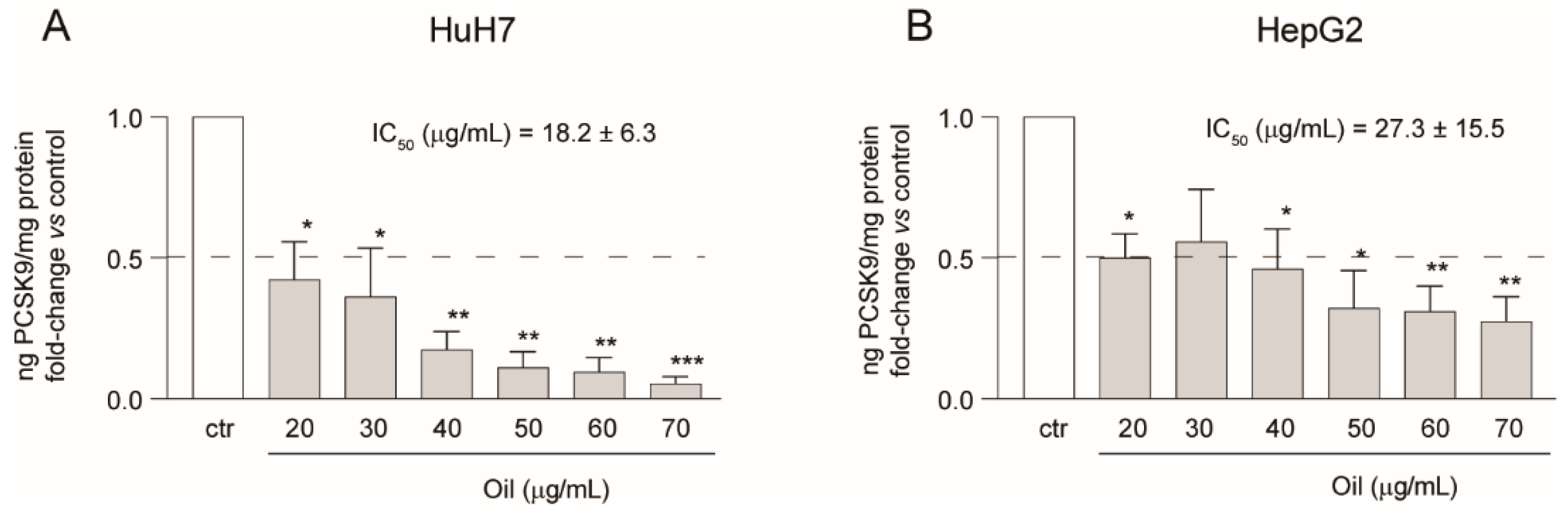 Molecules 26 03886 g006