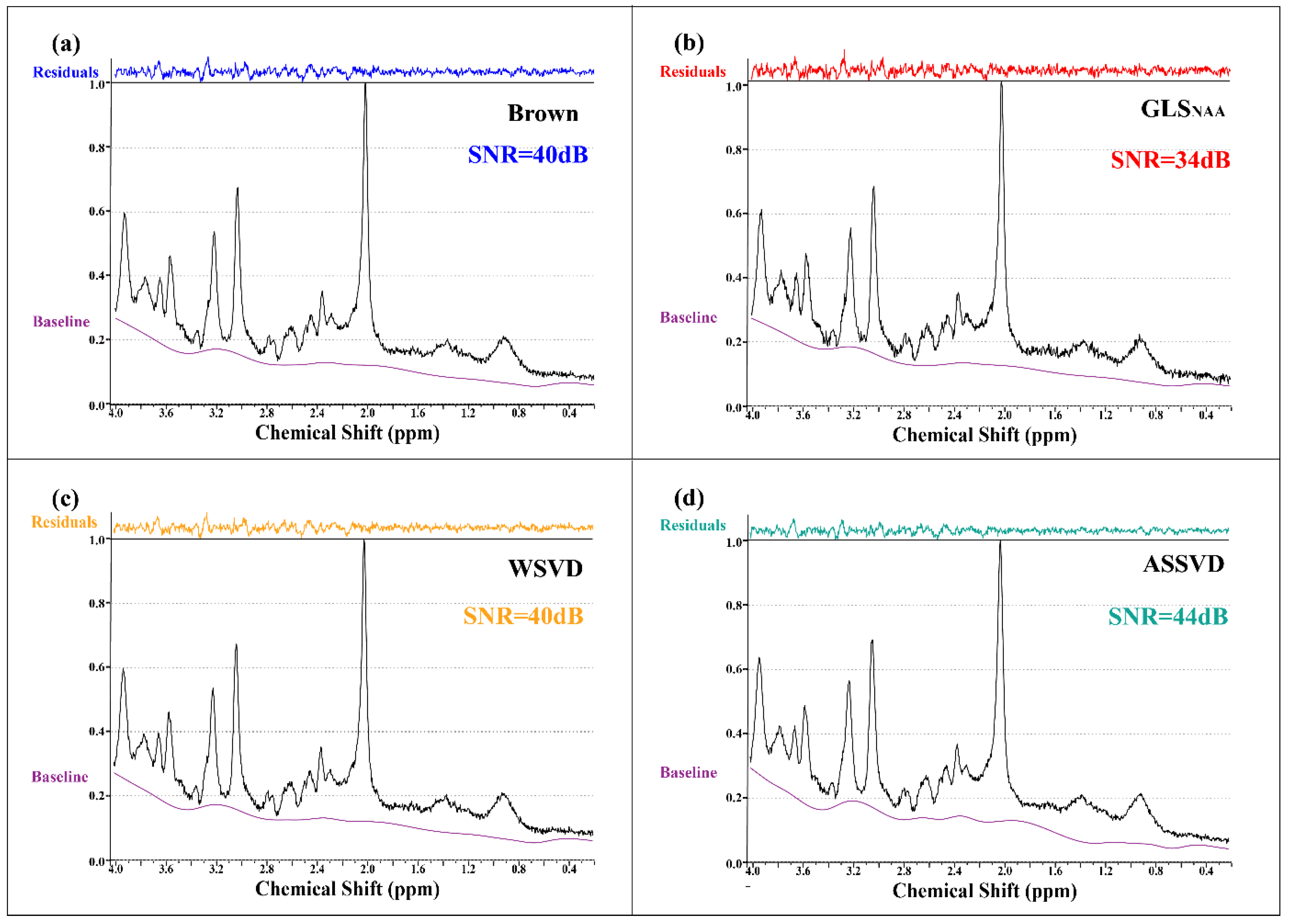 Molecules 26 03896 g006